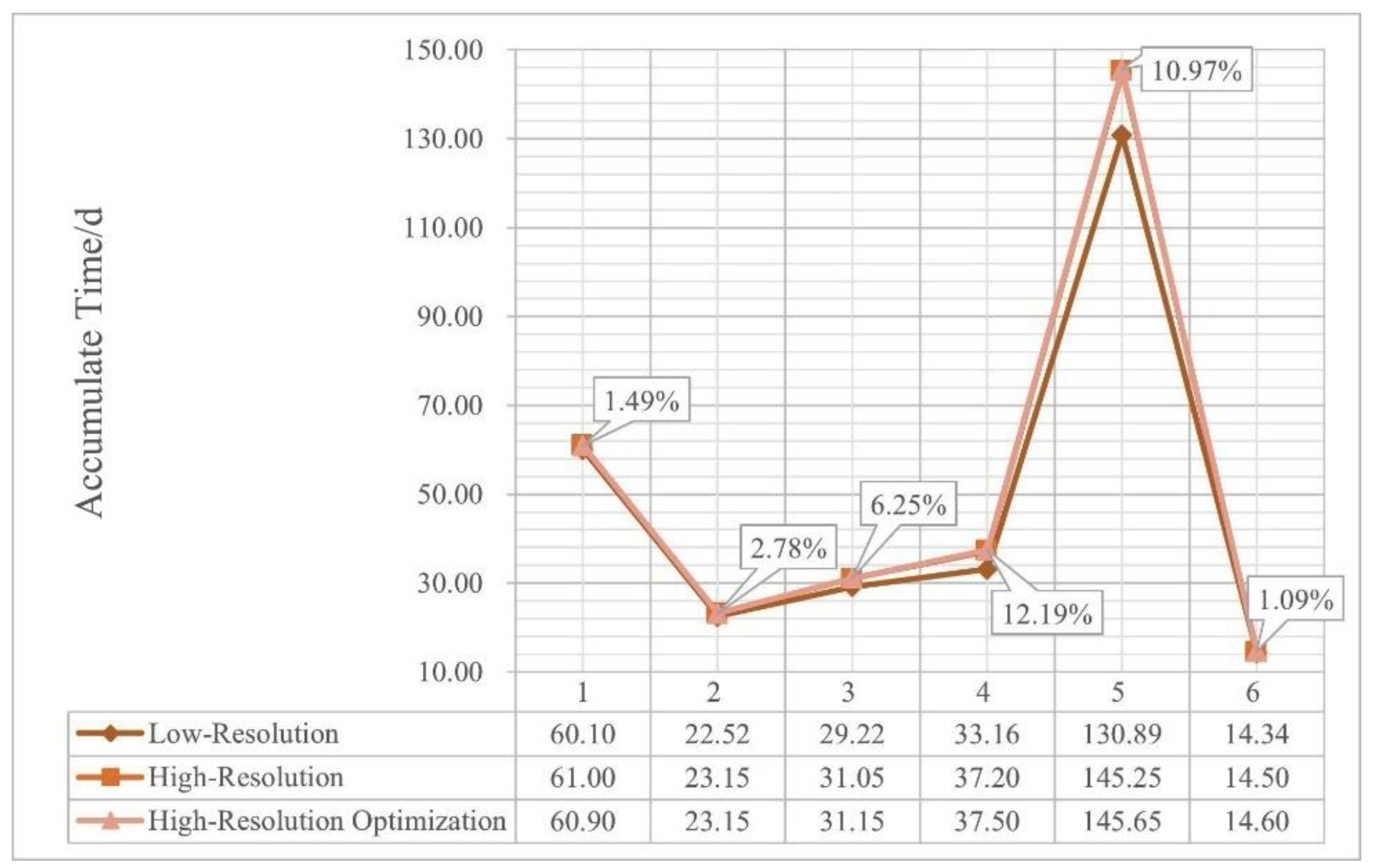 Buildings 13 02330 g017