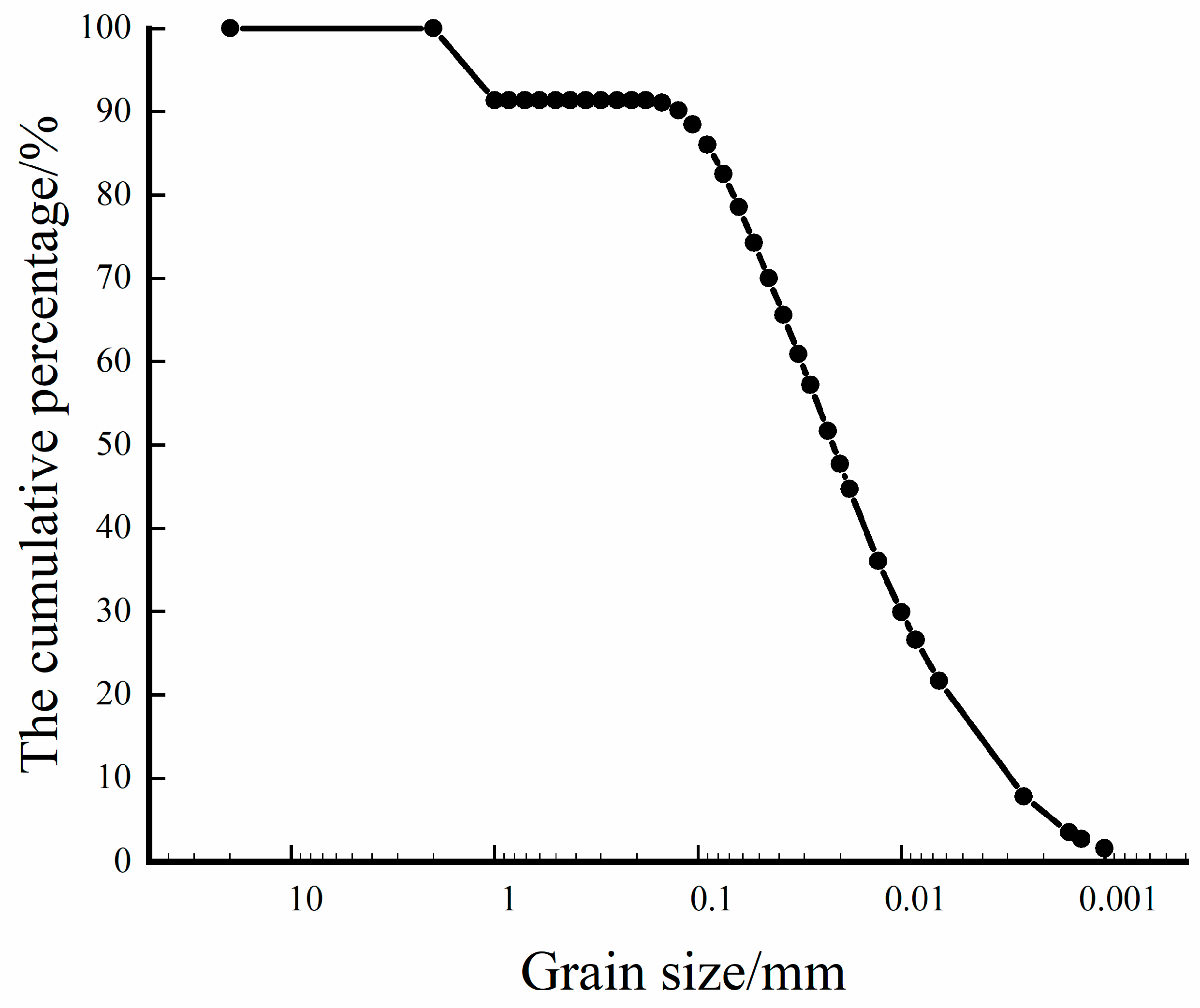 Buildings 13 02347 g001
