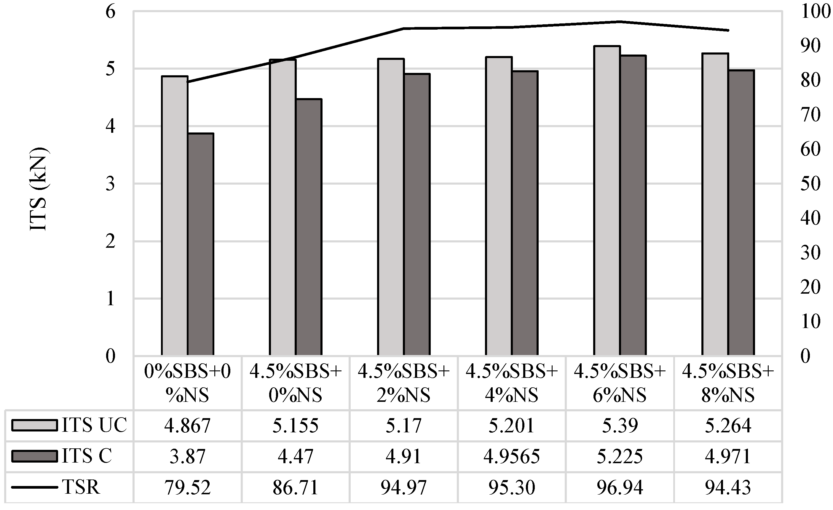 Buildings 13 02352 g004