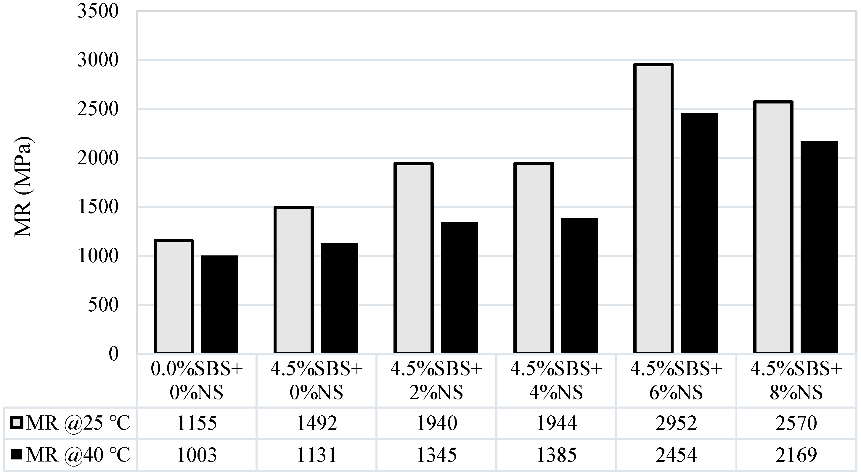 Buildings 13 02352 g005