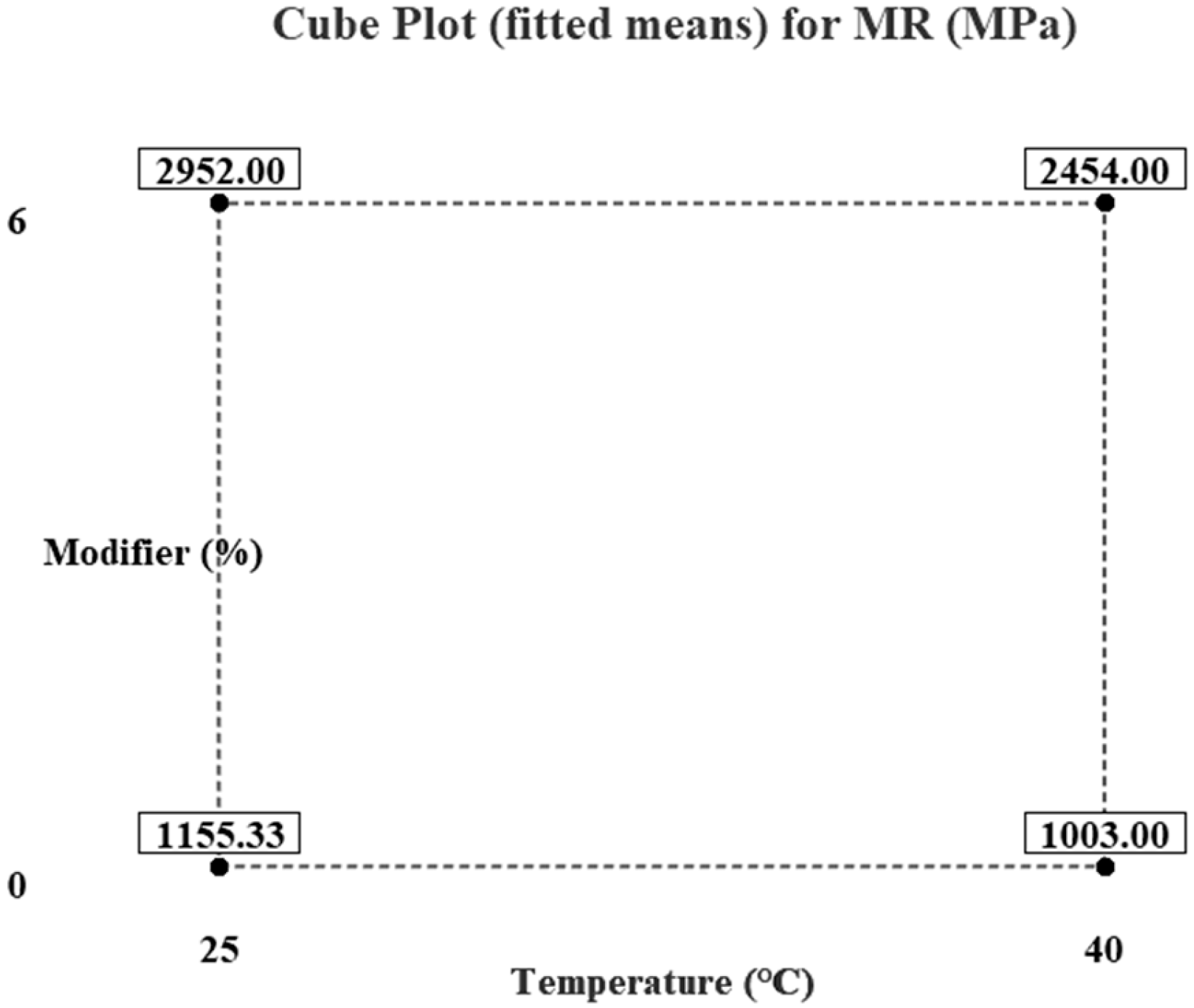 Buildings 13 02352 g010