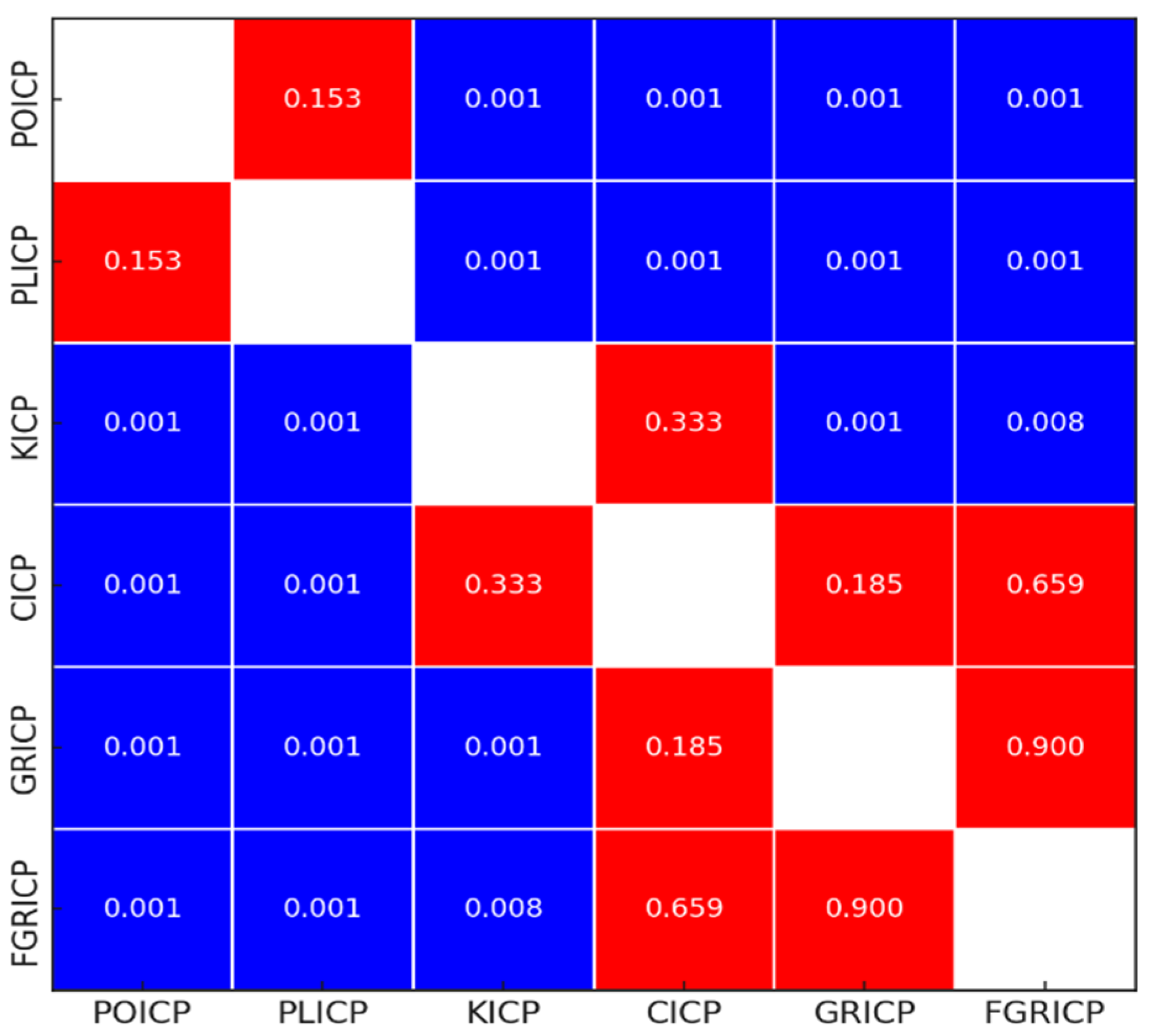Buildings 13 02365 g007