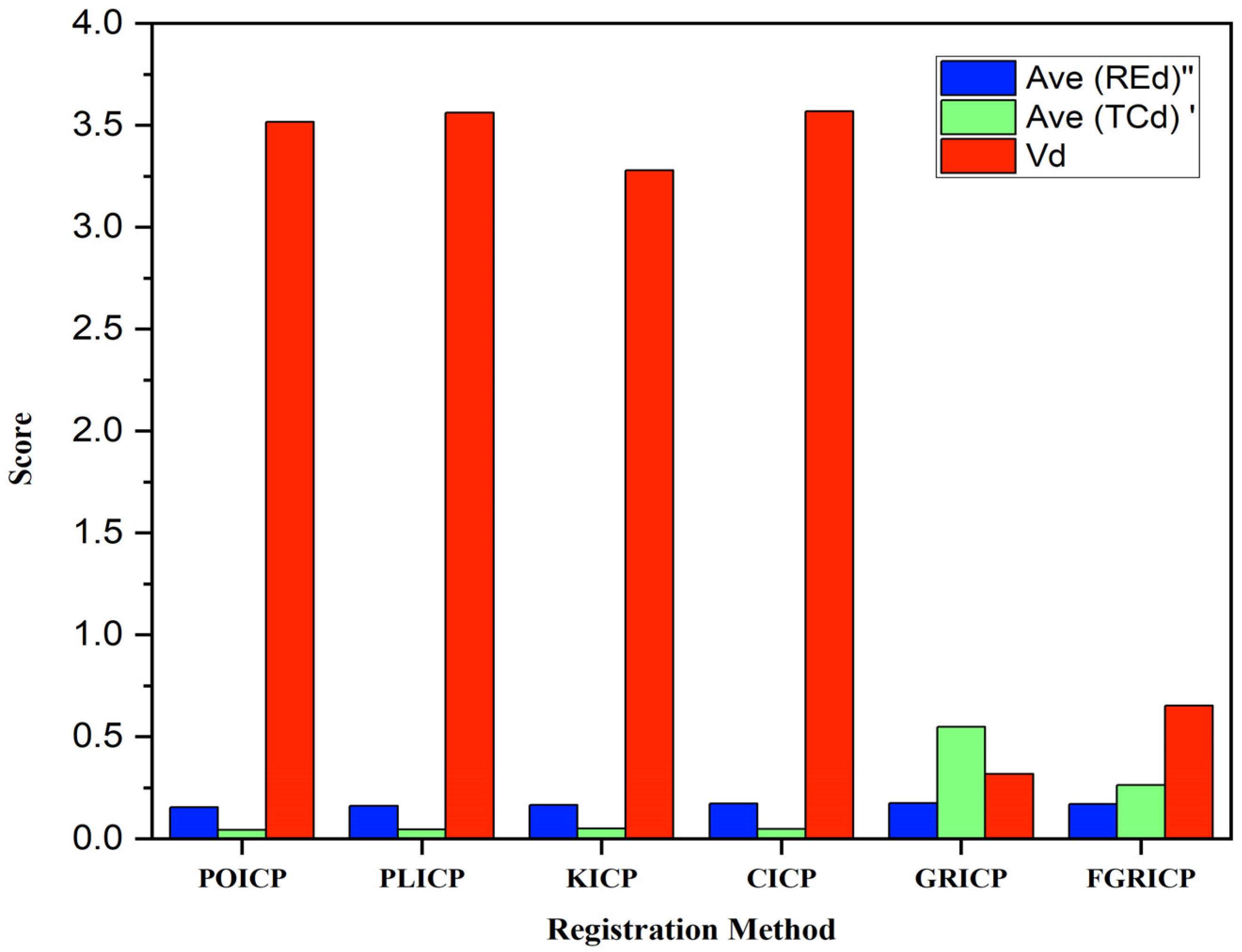 Buildings 13 02365 g010