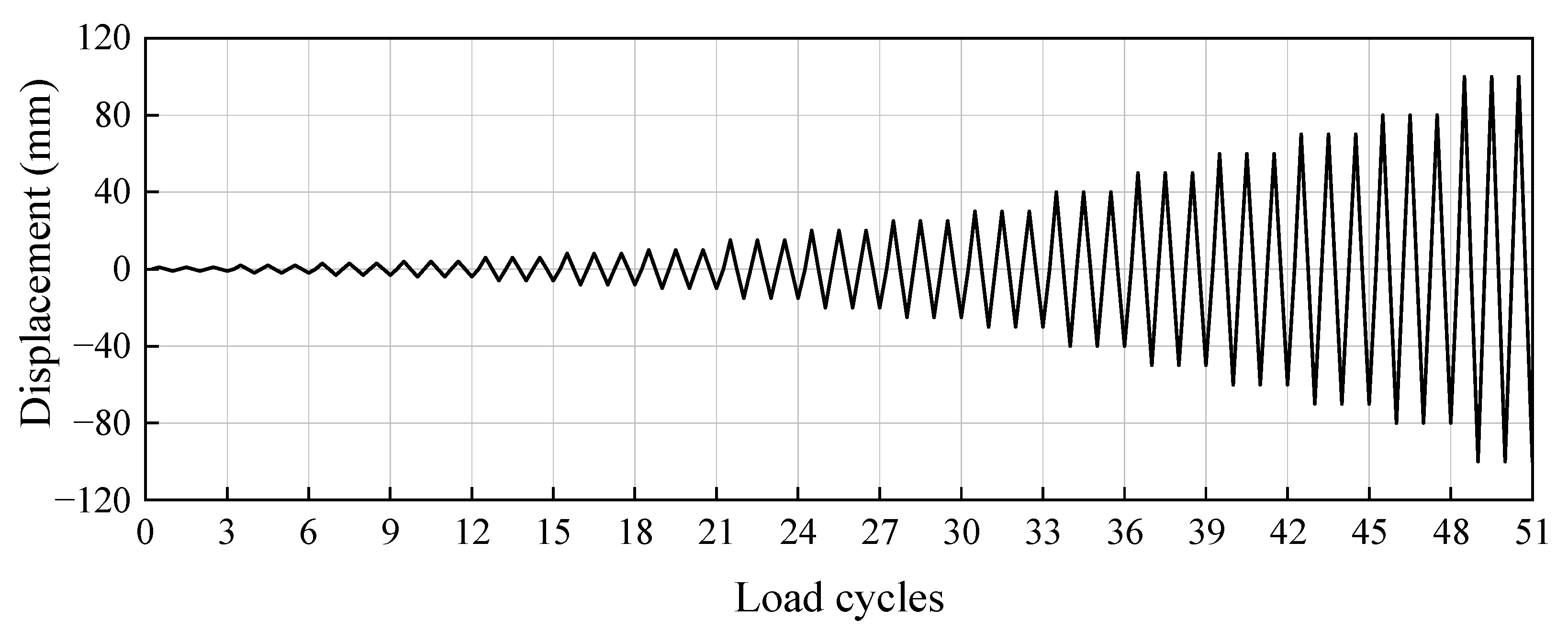 Buildings 13 02367 g006