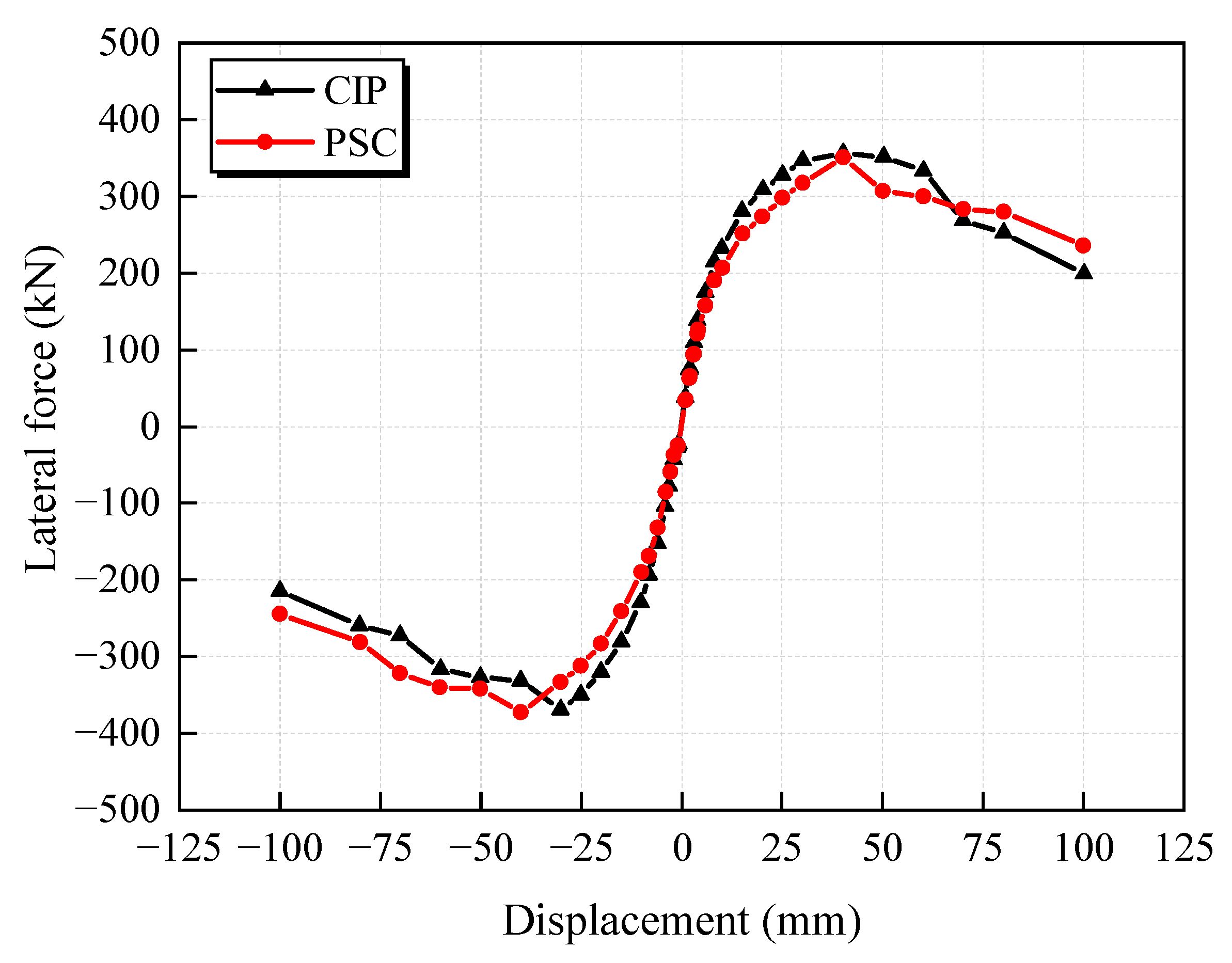 Buildings 13 02367 g012