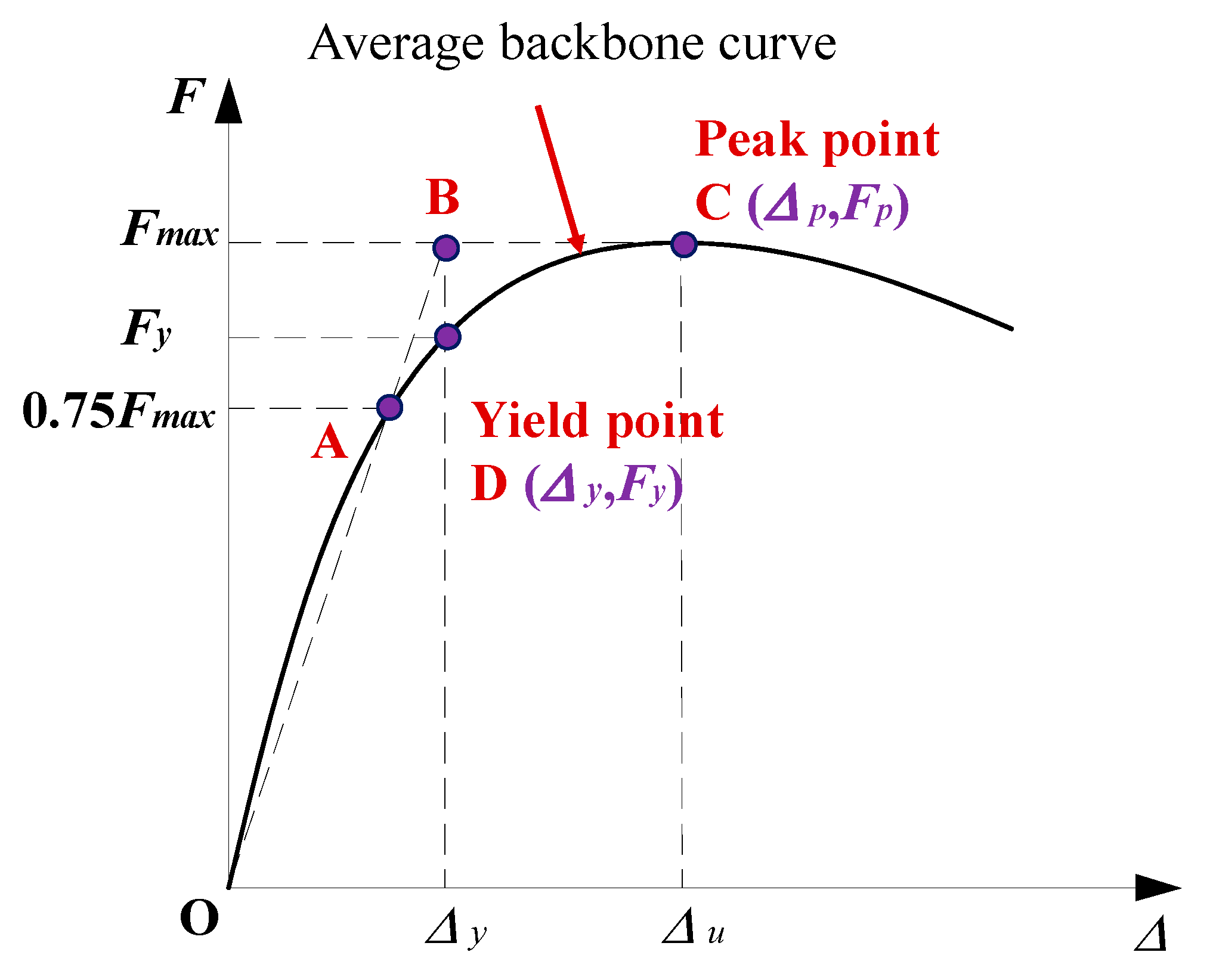 Buildings 13 02367 g014