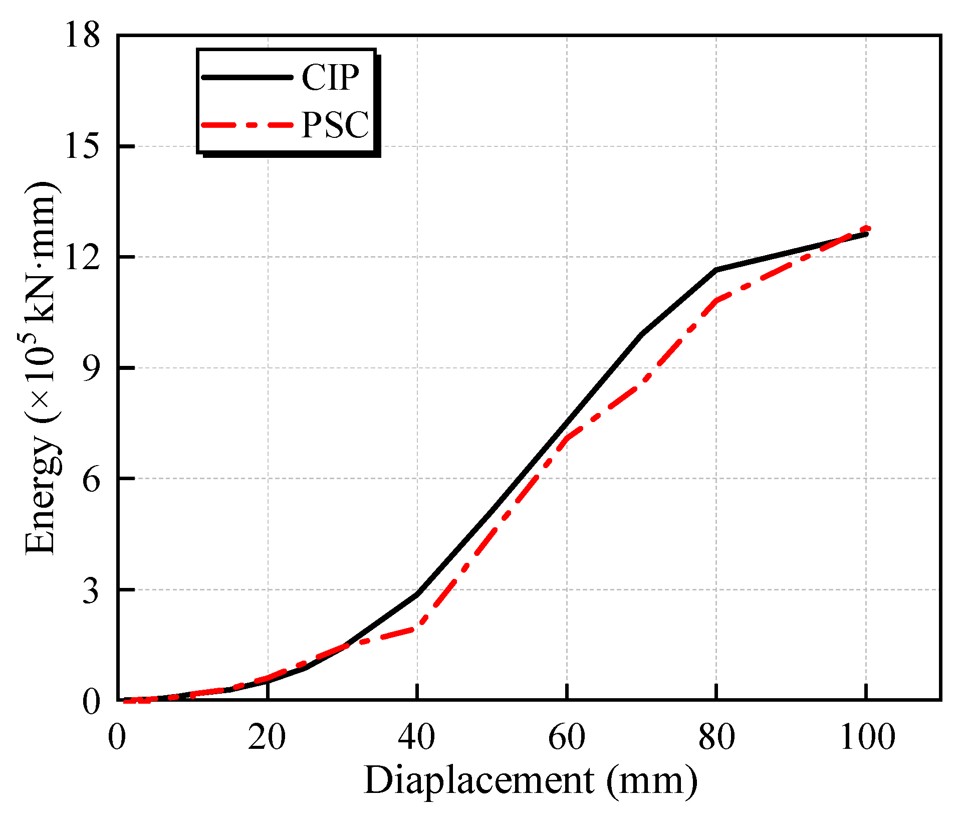 Buildings 13 02367 g015