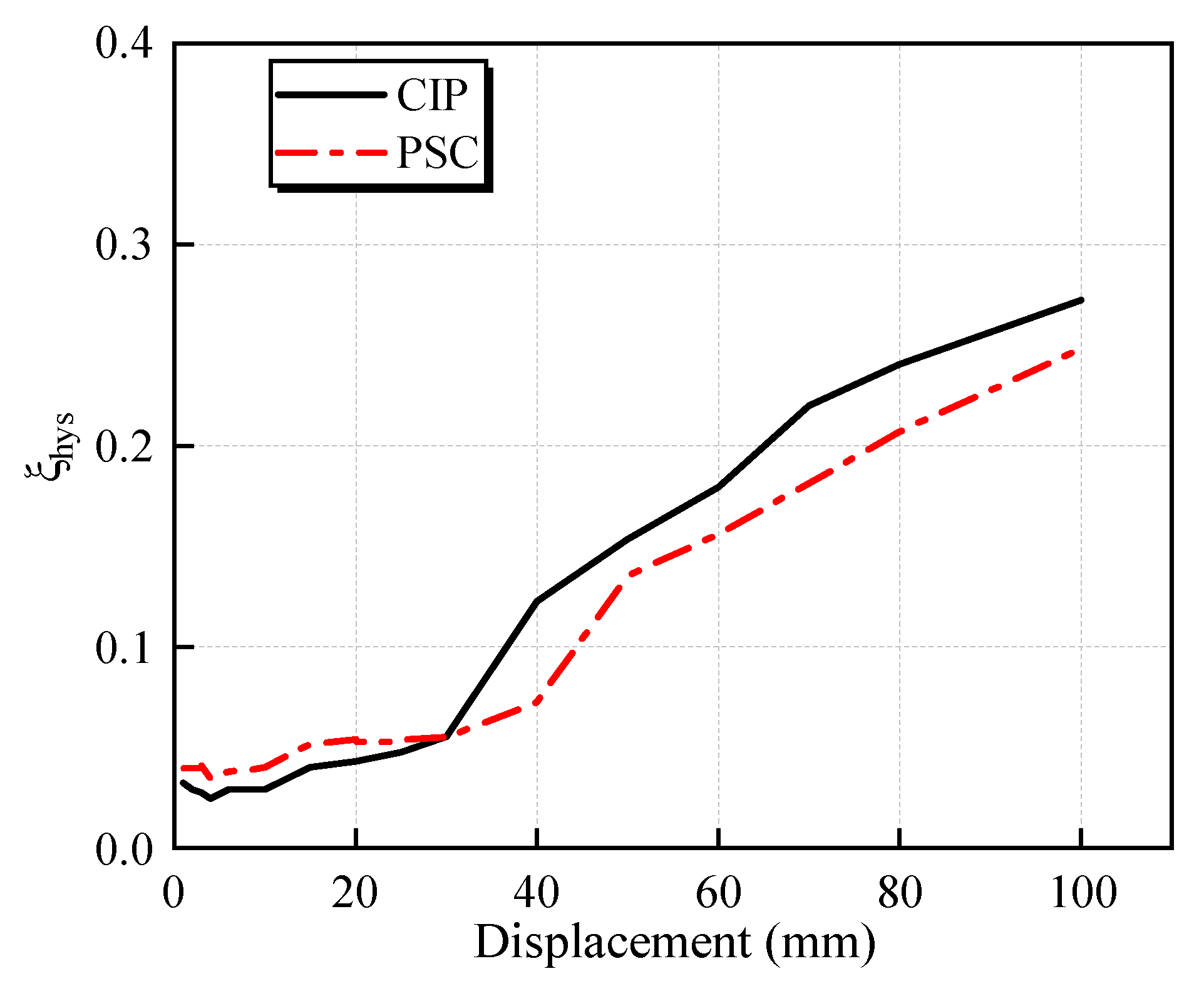 Buildings 13 02367 g016