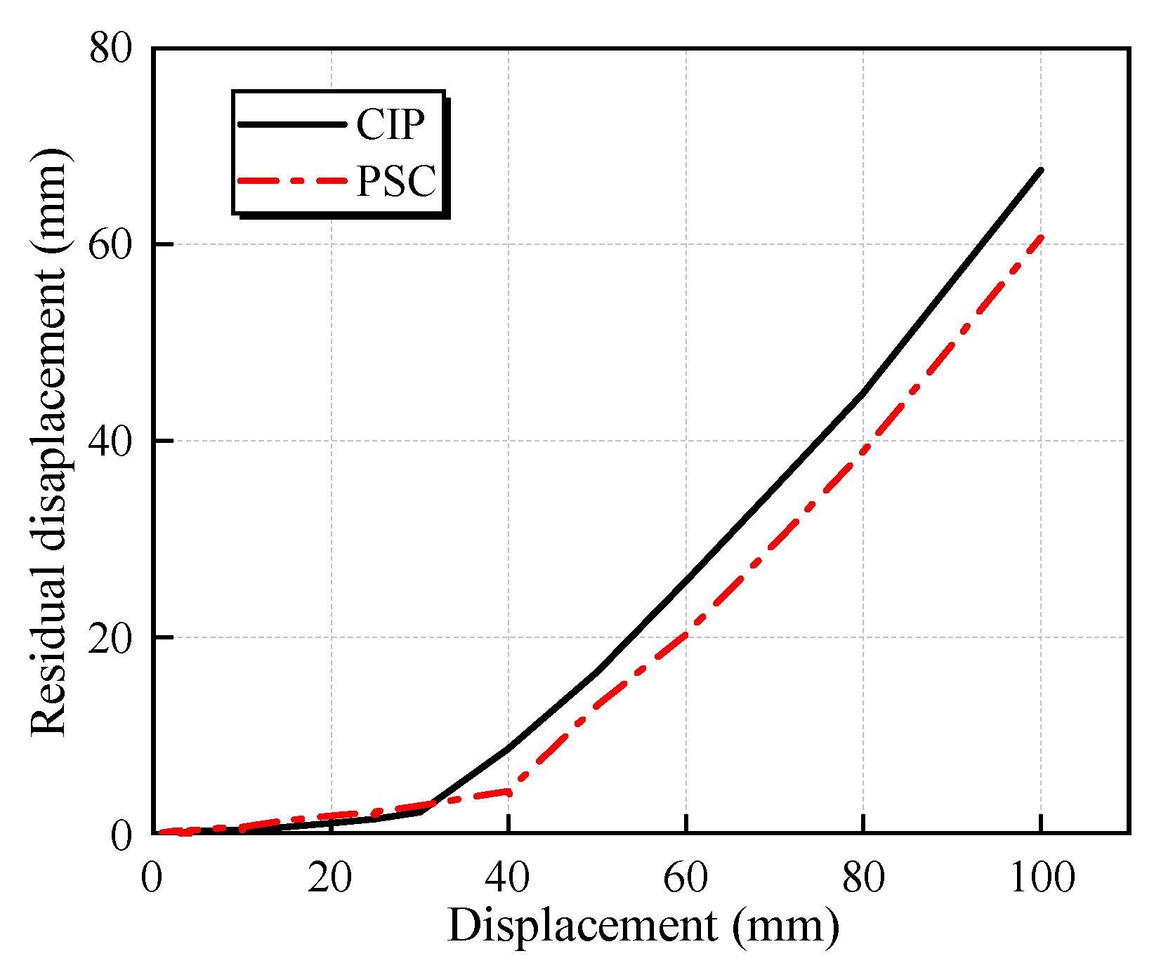Buildings 13 02367 g017