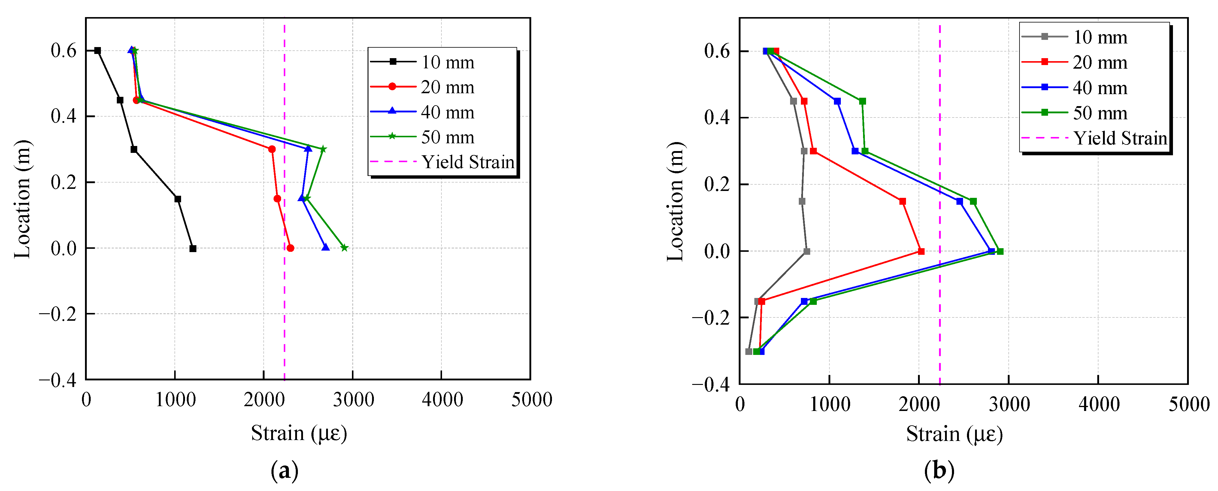 Buildings 13 02367 g019