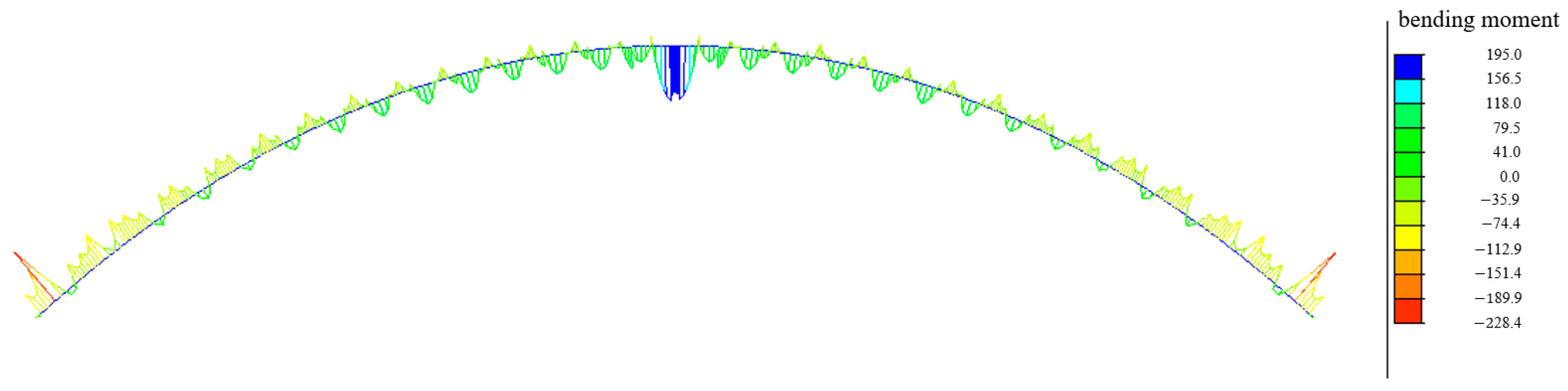 Buildings 13 02370 g007