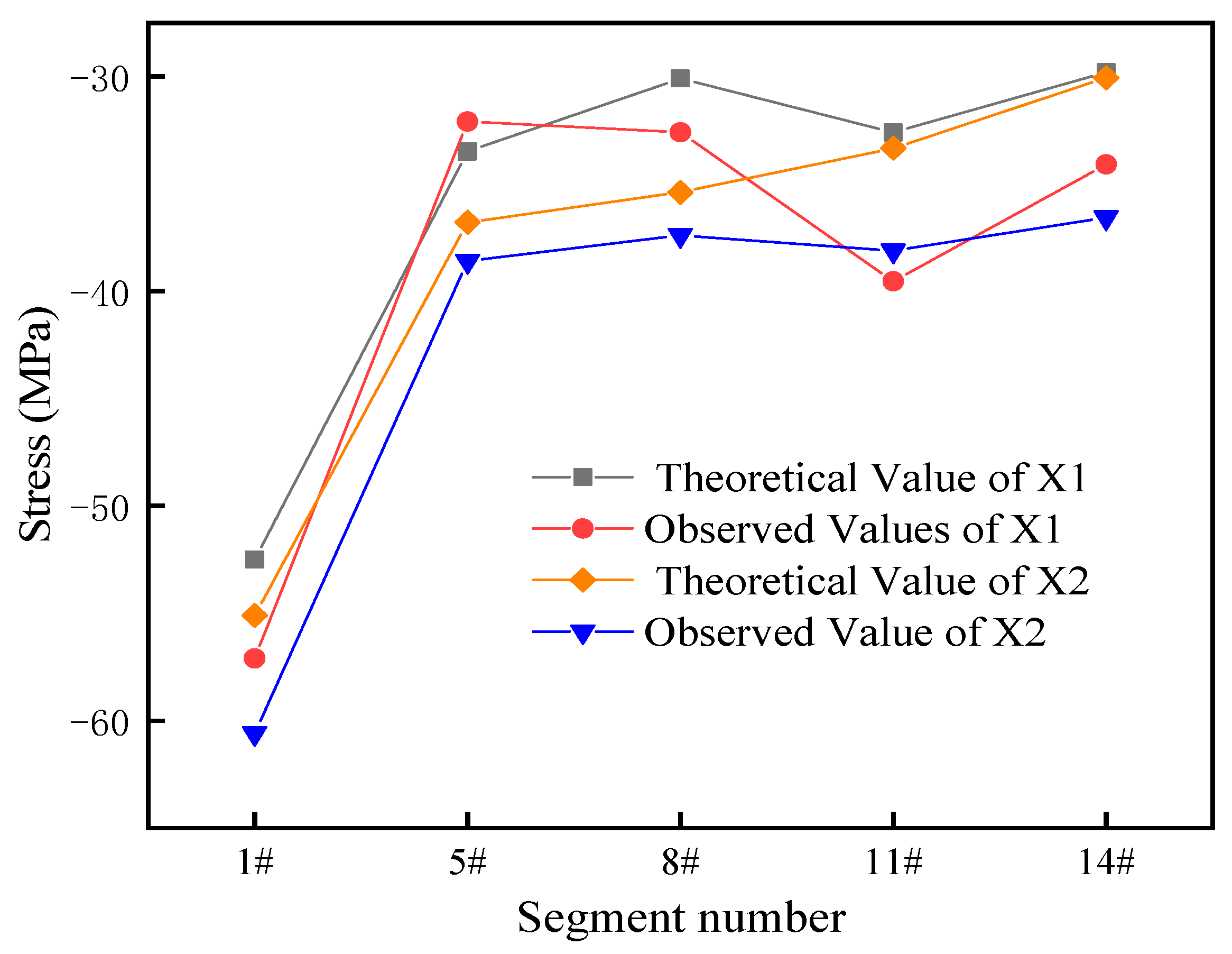 Buildings 13 02370 g015