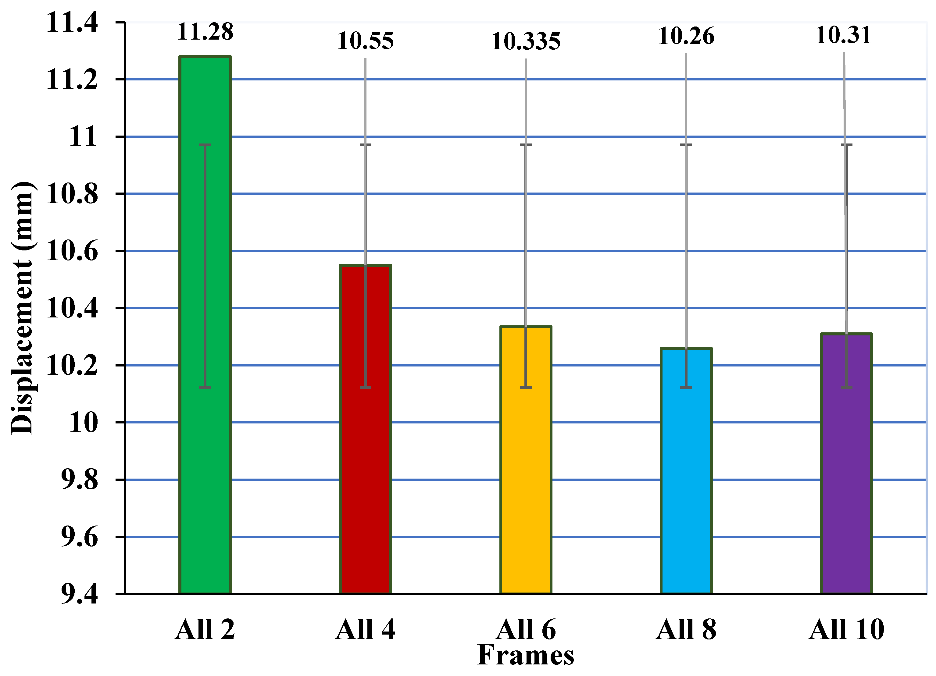 Buildings 13 02376 g007