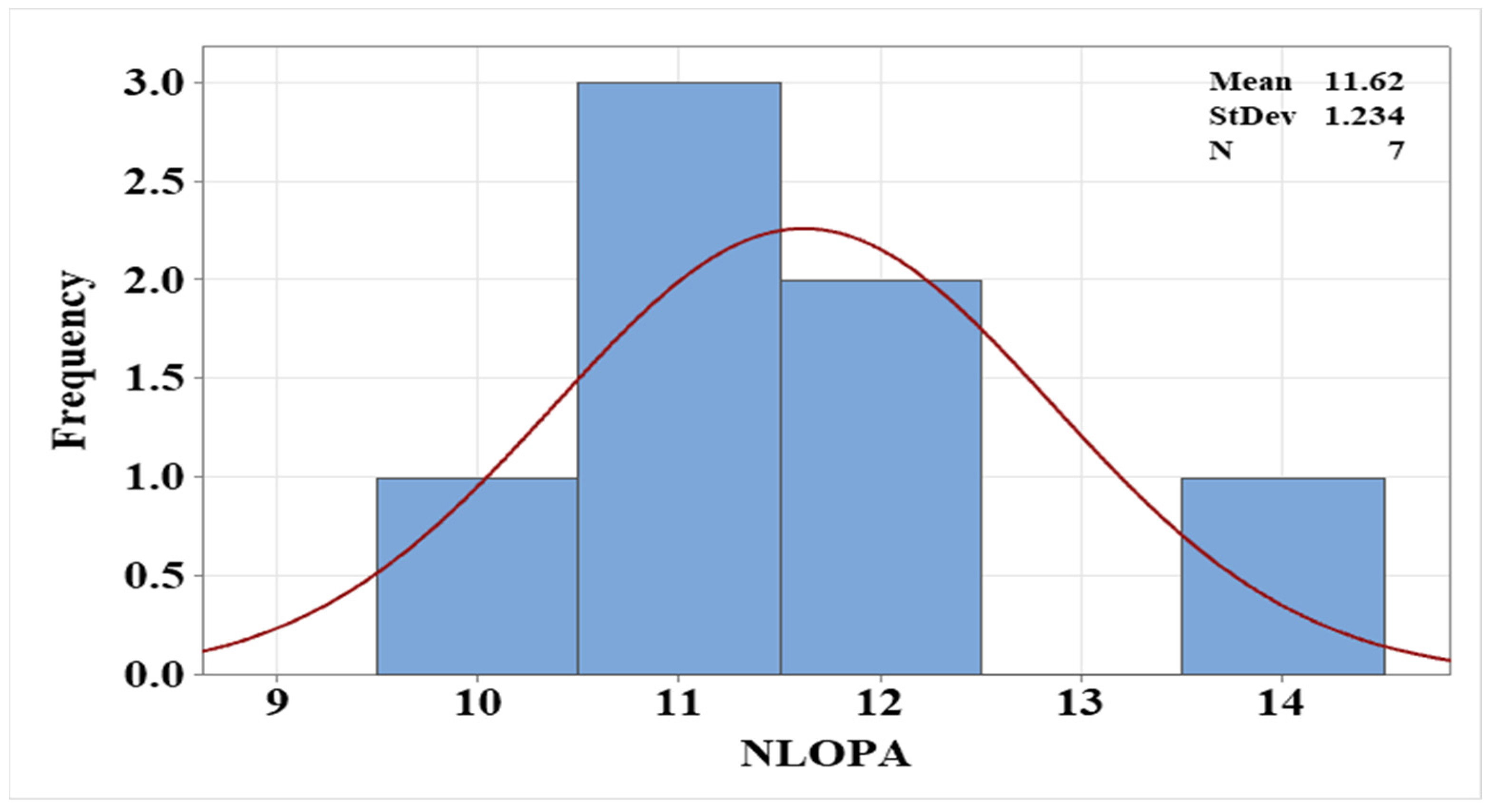 Buildings 13 02376 g010