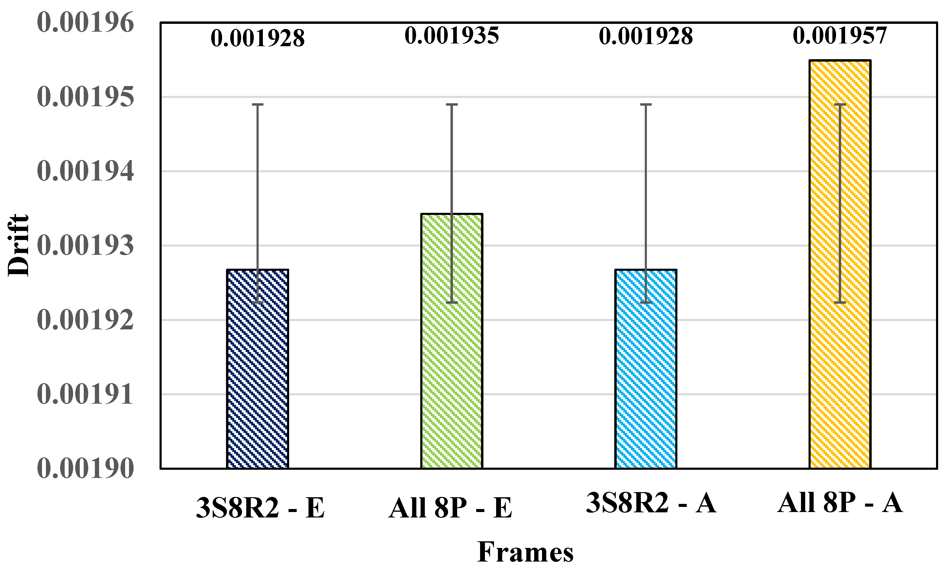 Buildings 13 02376 g015