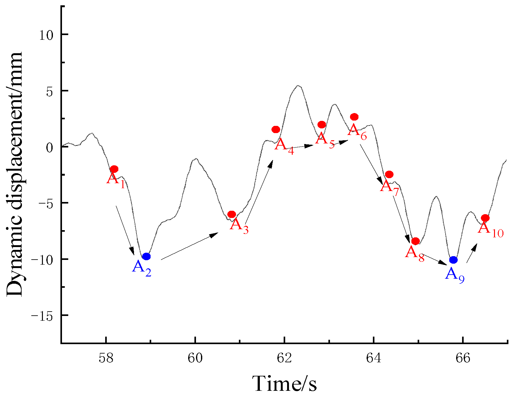 Buildings 13 02389 g007