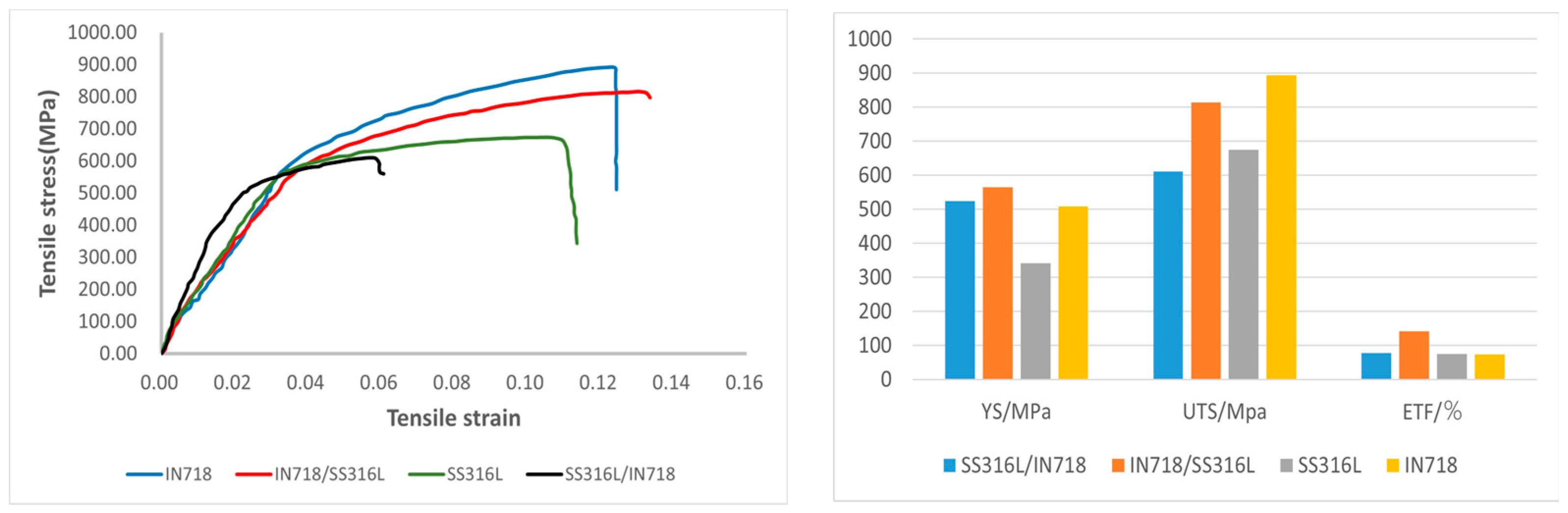 Buildings 13 02406 g007