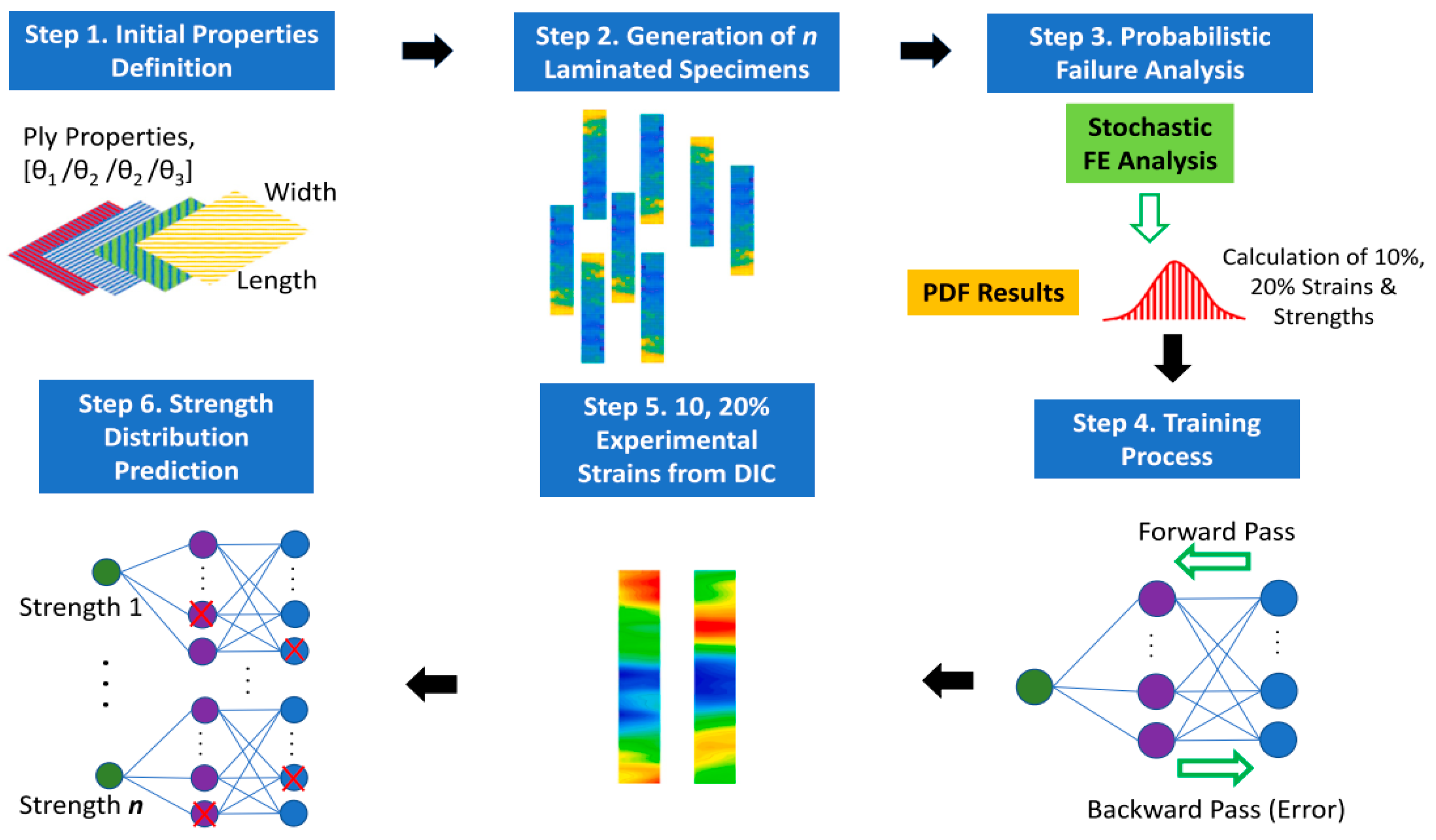 Buildings 13 02406 g010