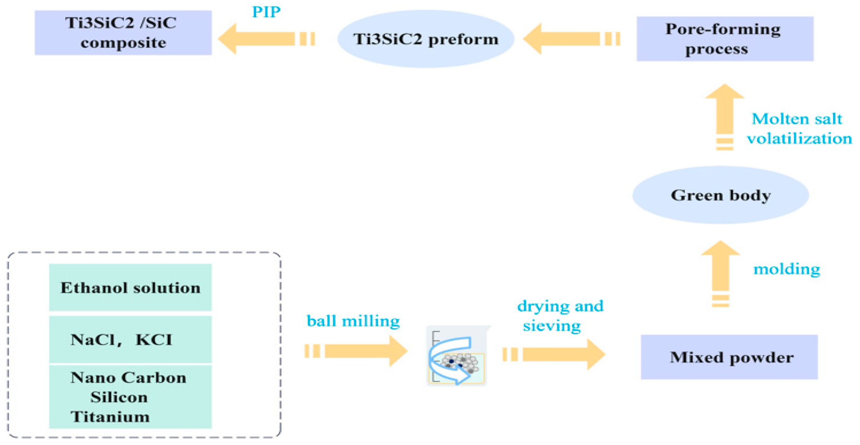 Buildings 13 02406 g013