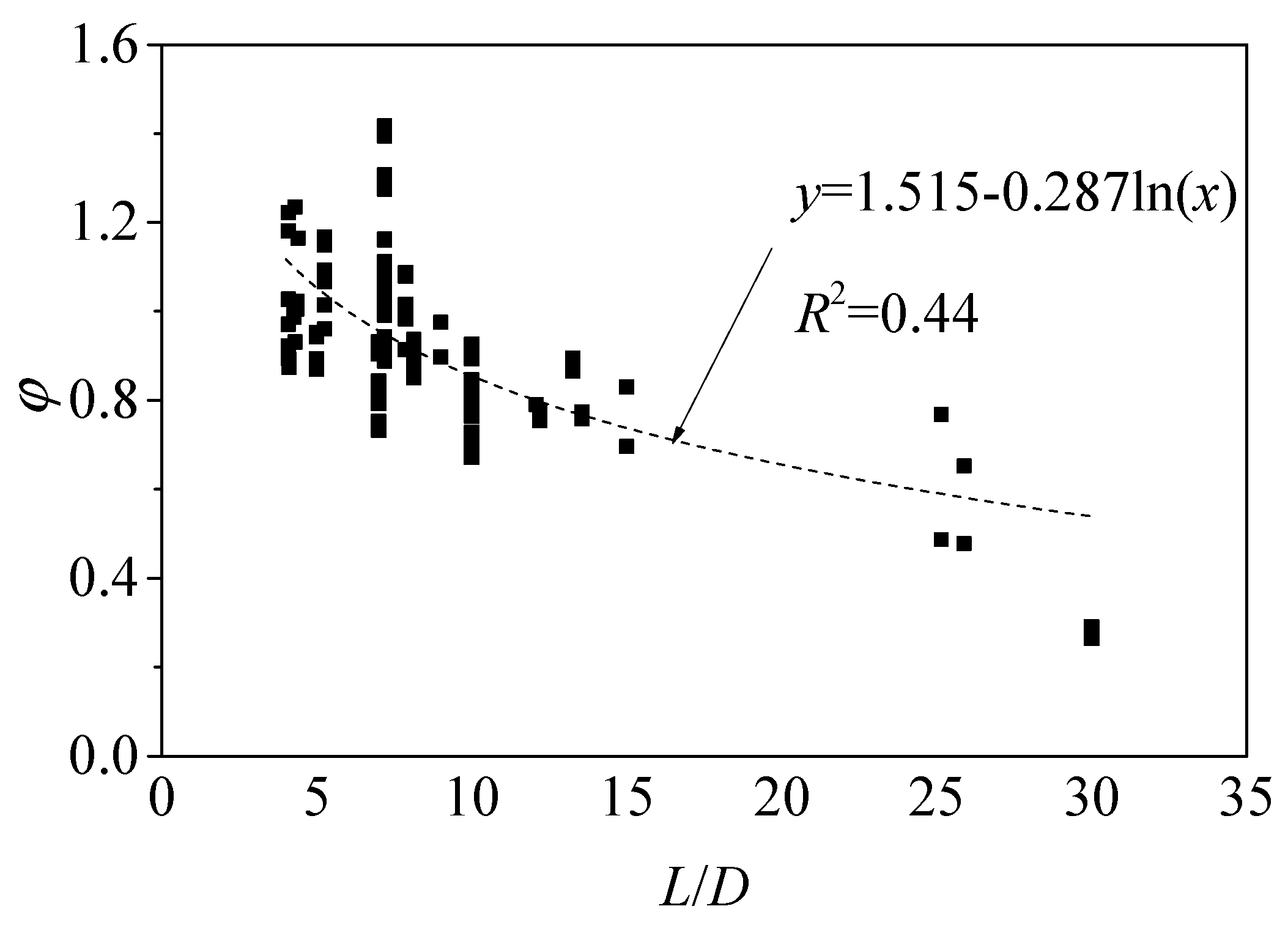 Buildings 13 02408 g005