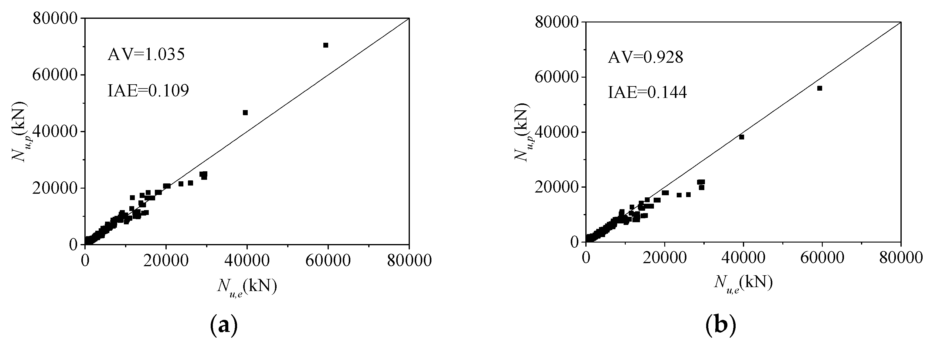 Buildings 13 02408 g006a