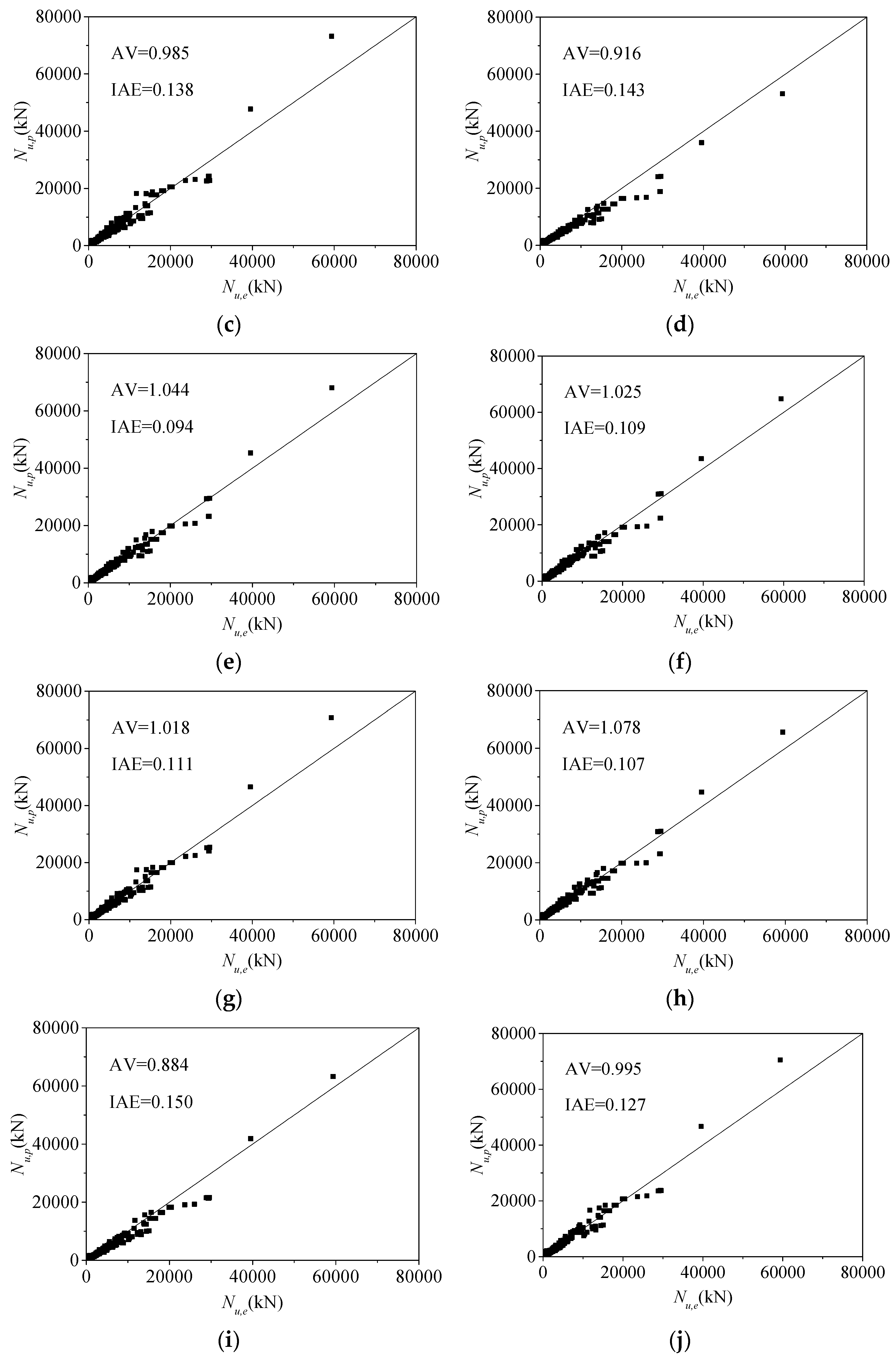 Buildings 13 02408 g006b