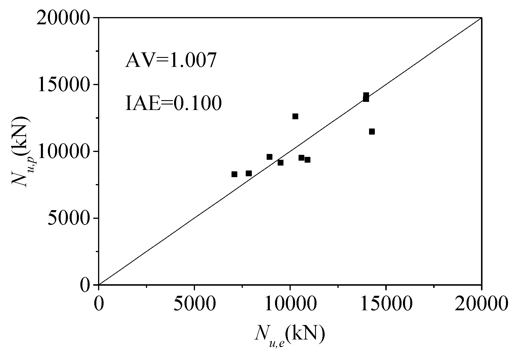 Buildings 13 02408 g009