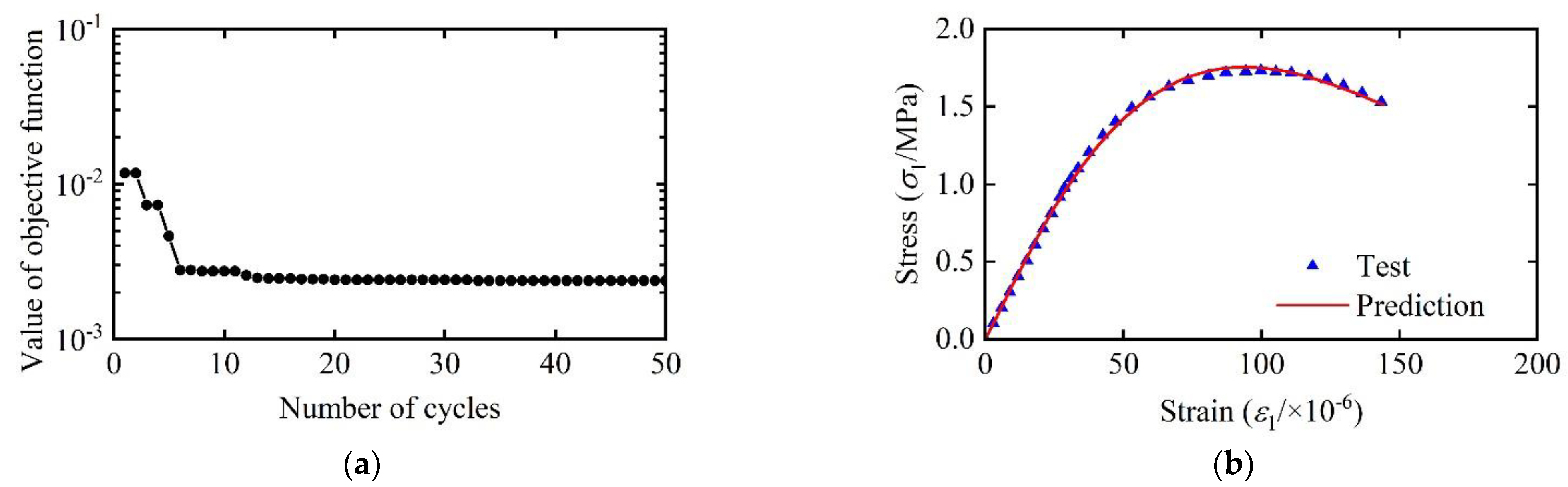 Buildings 13 02412 g010