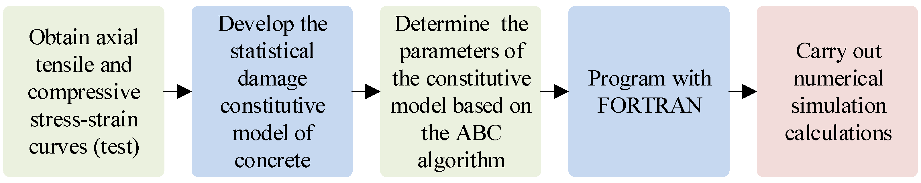 Buildings 13 02412 g013