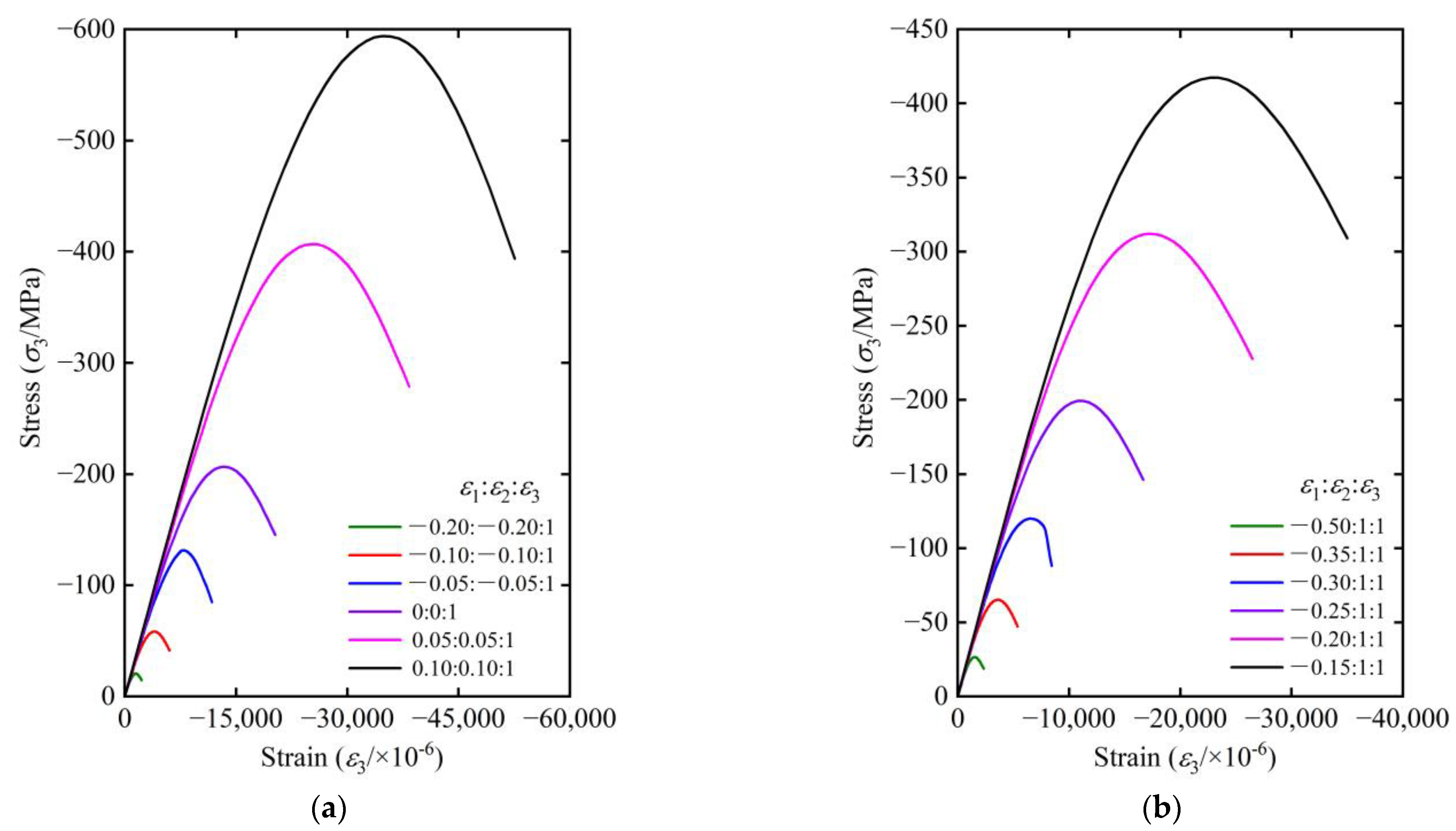 Buildings 13 02412 g021