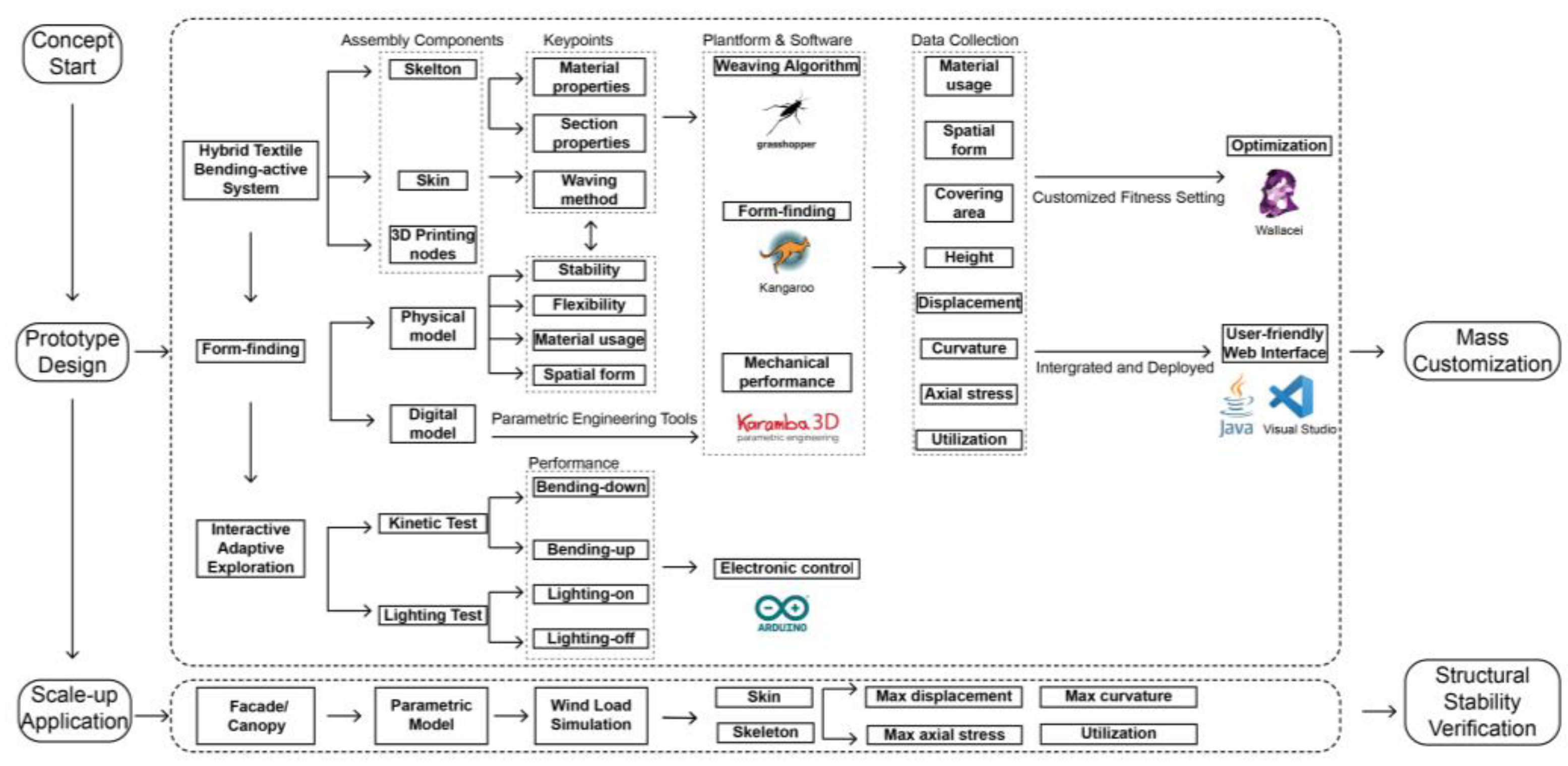 Buildings 13 02413 g002 Buildings 13 02413 g002