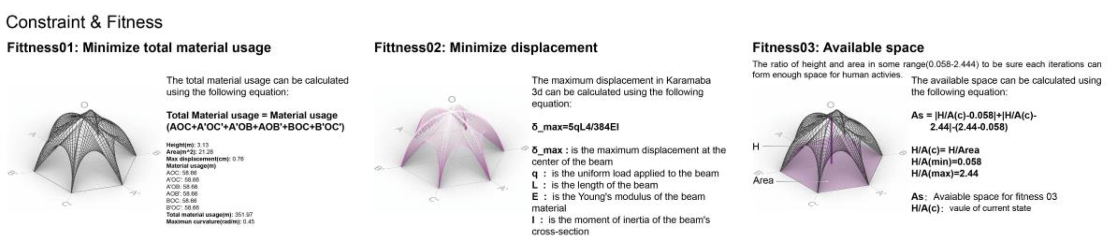 Buildings 13 02413 g007 Buildings 13 02413 g007
