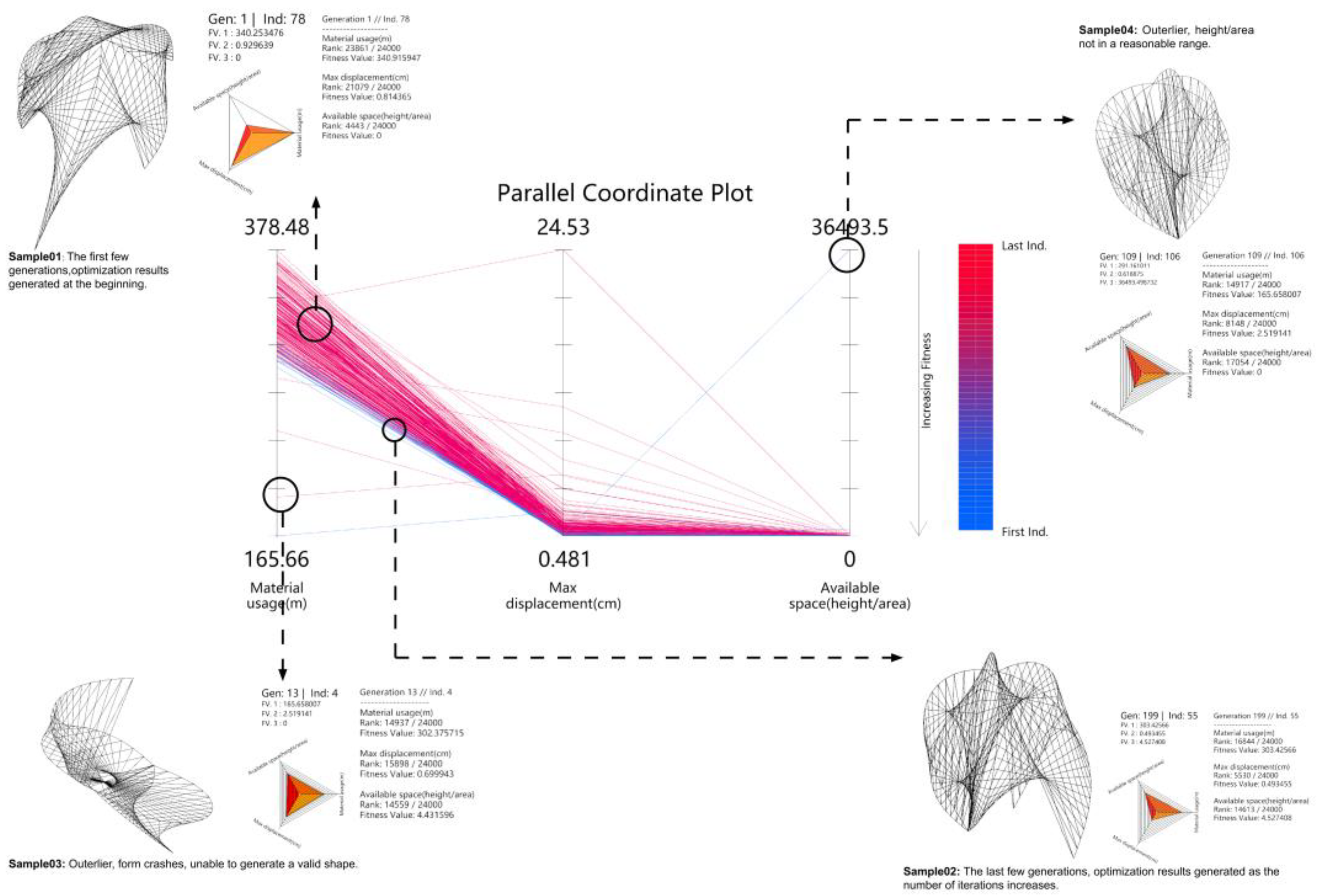 Buildings 13 02413 g013 Buildings 13 02413 g013