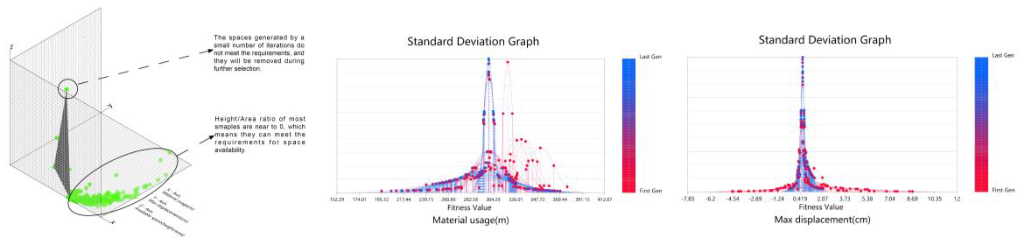Buildings 13 02413 g014 Buildings 13 02413 g014