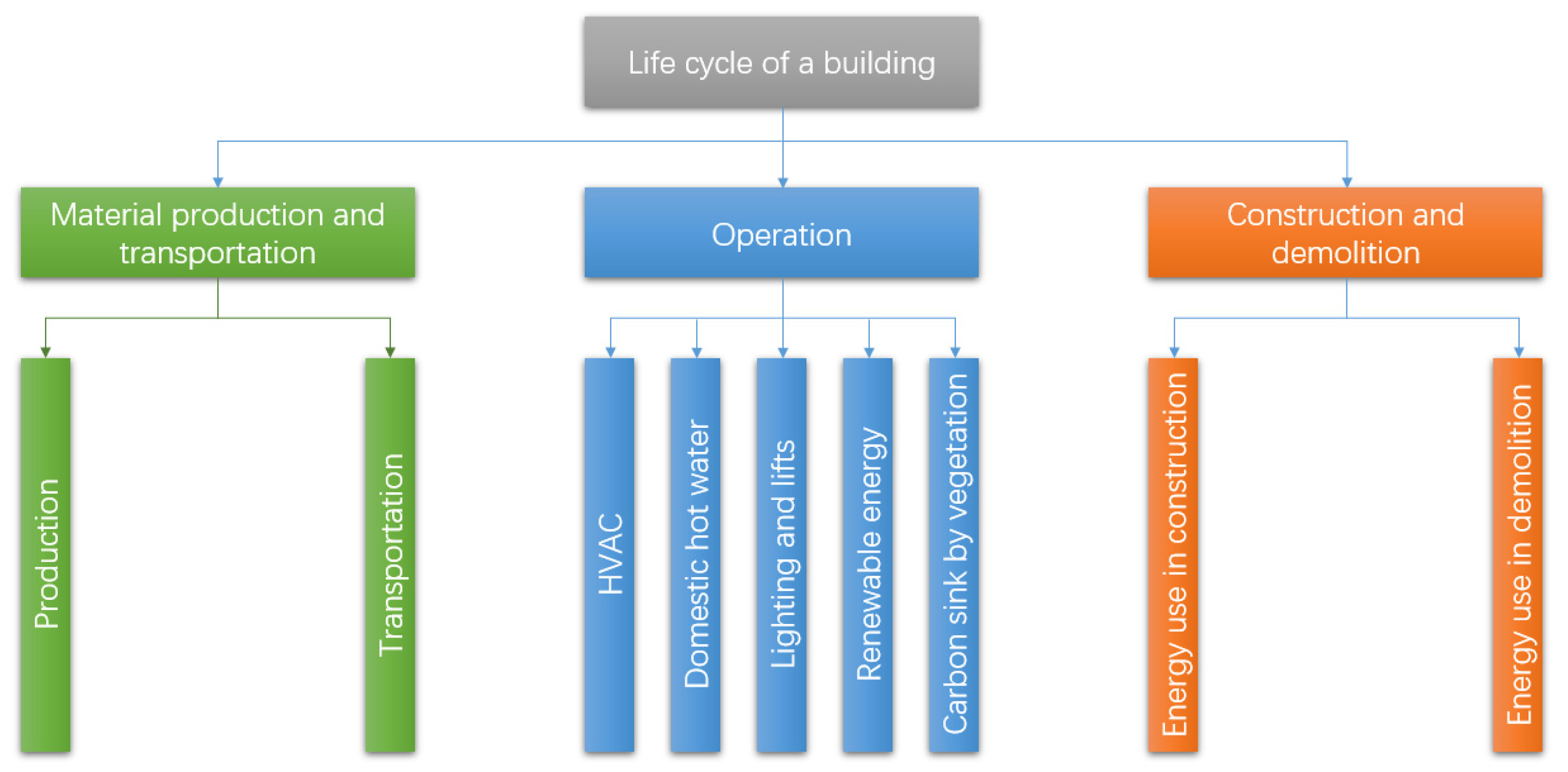 Buildings 13 02417 g002