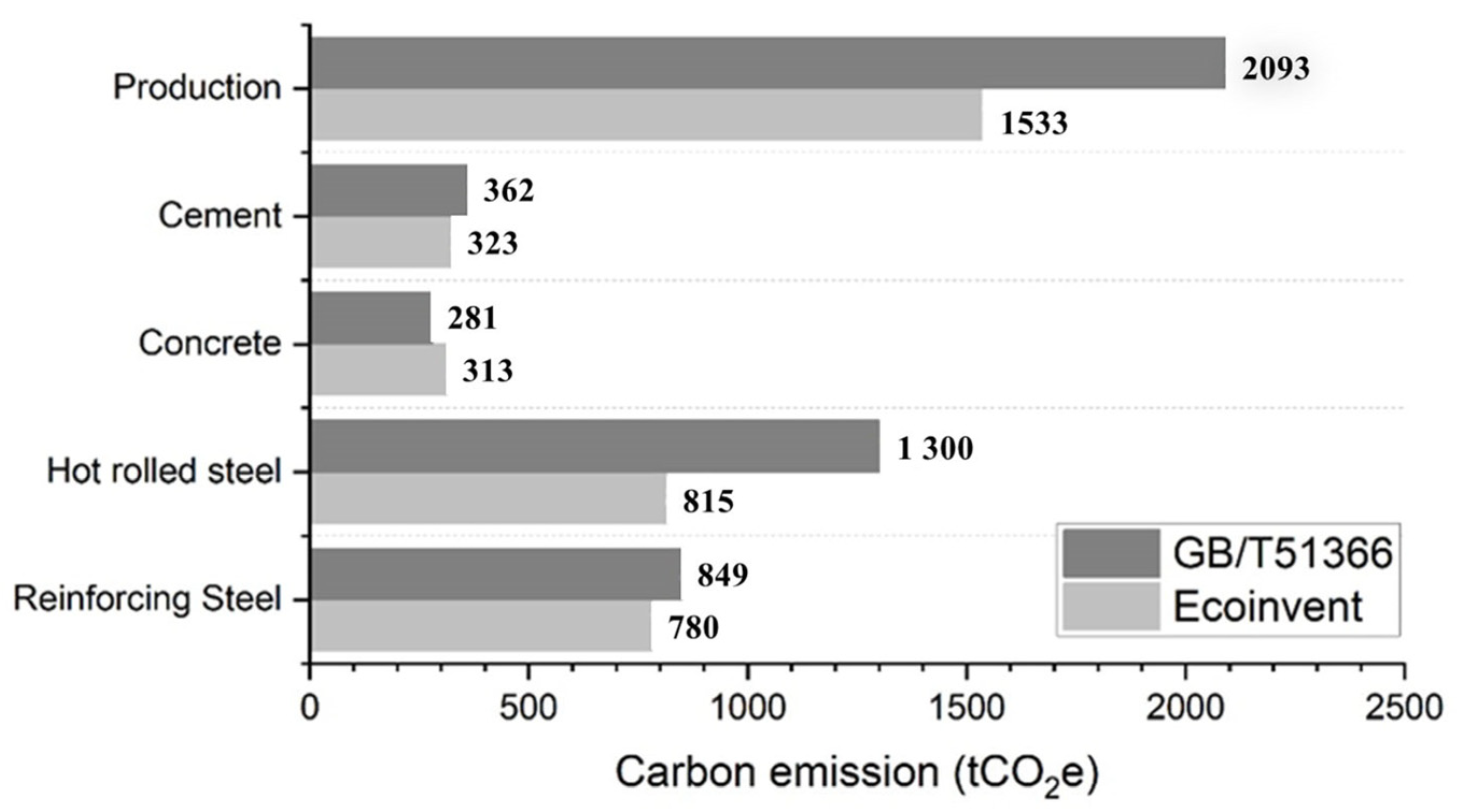 Buildings 13 02417 g007