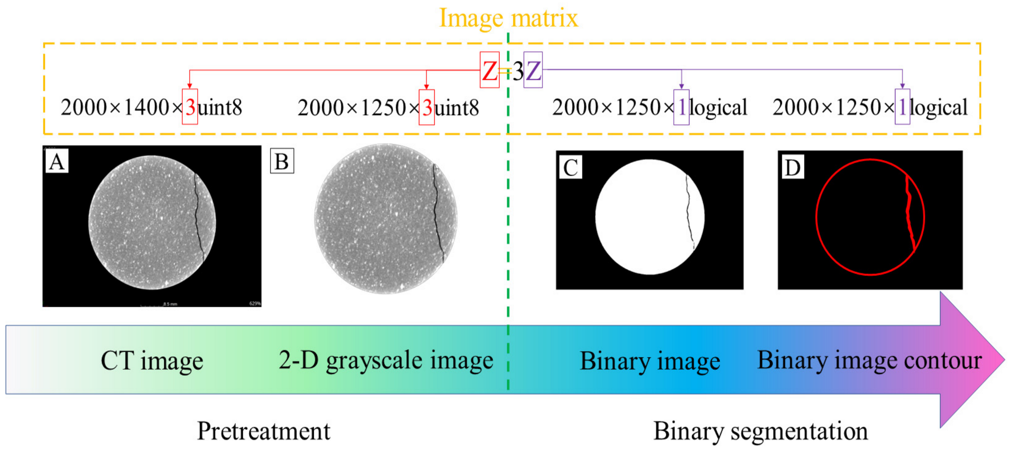 Buildings 13 02418 g003