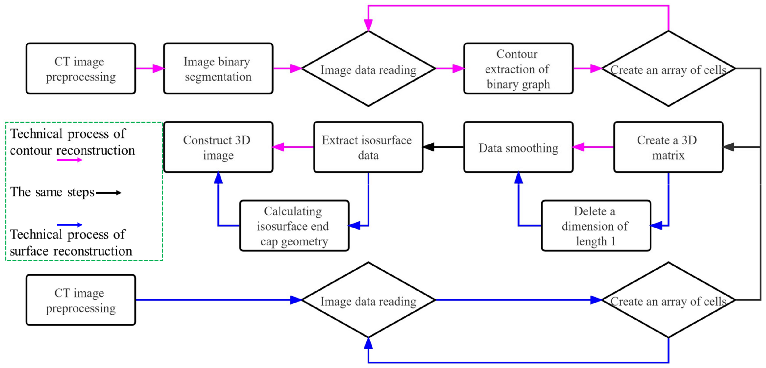 Buildings 13 02418 g004