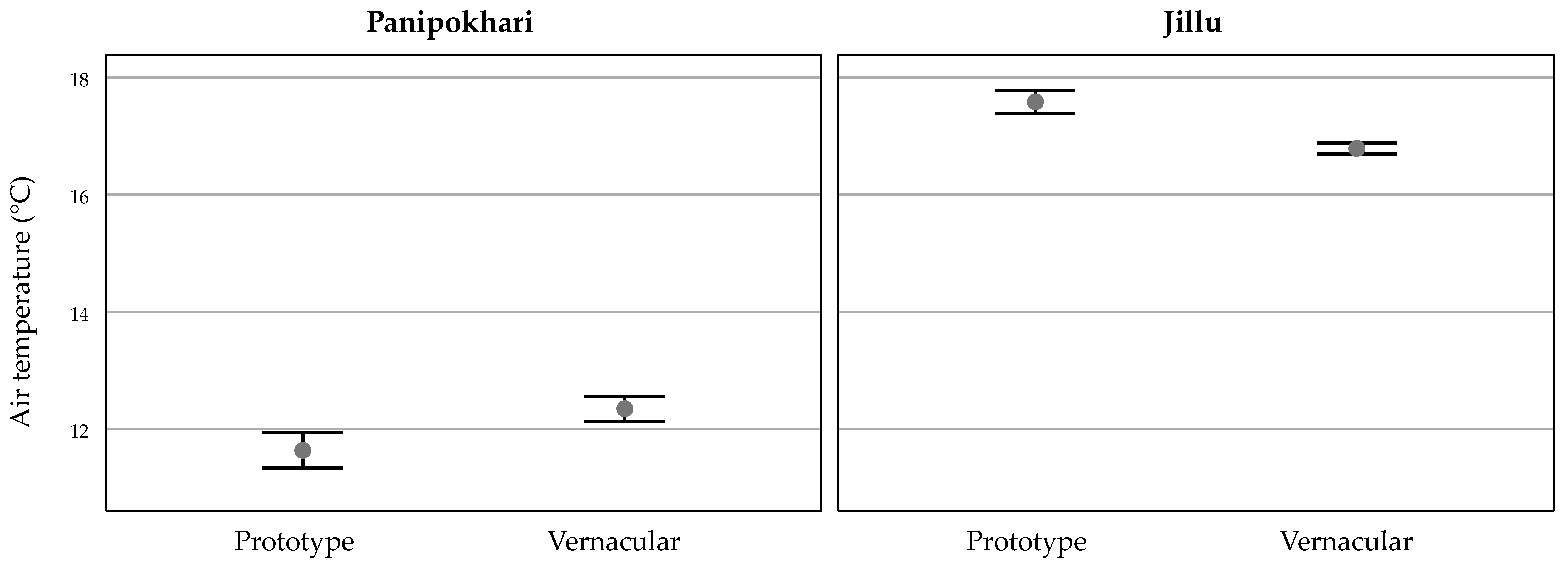 Buildings 13 02430 g012