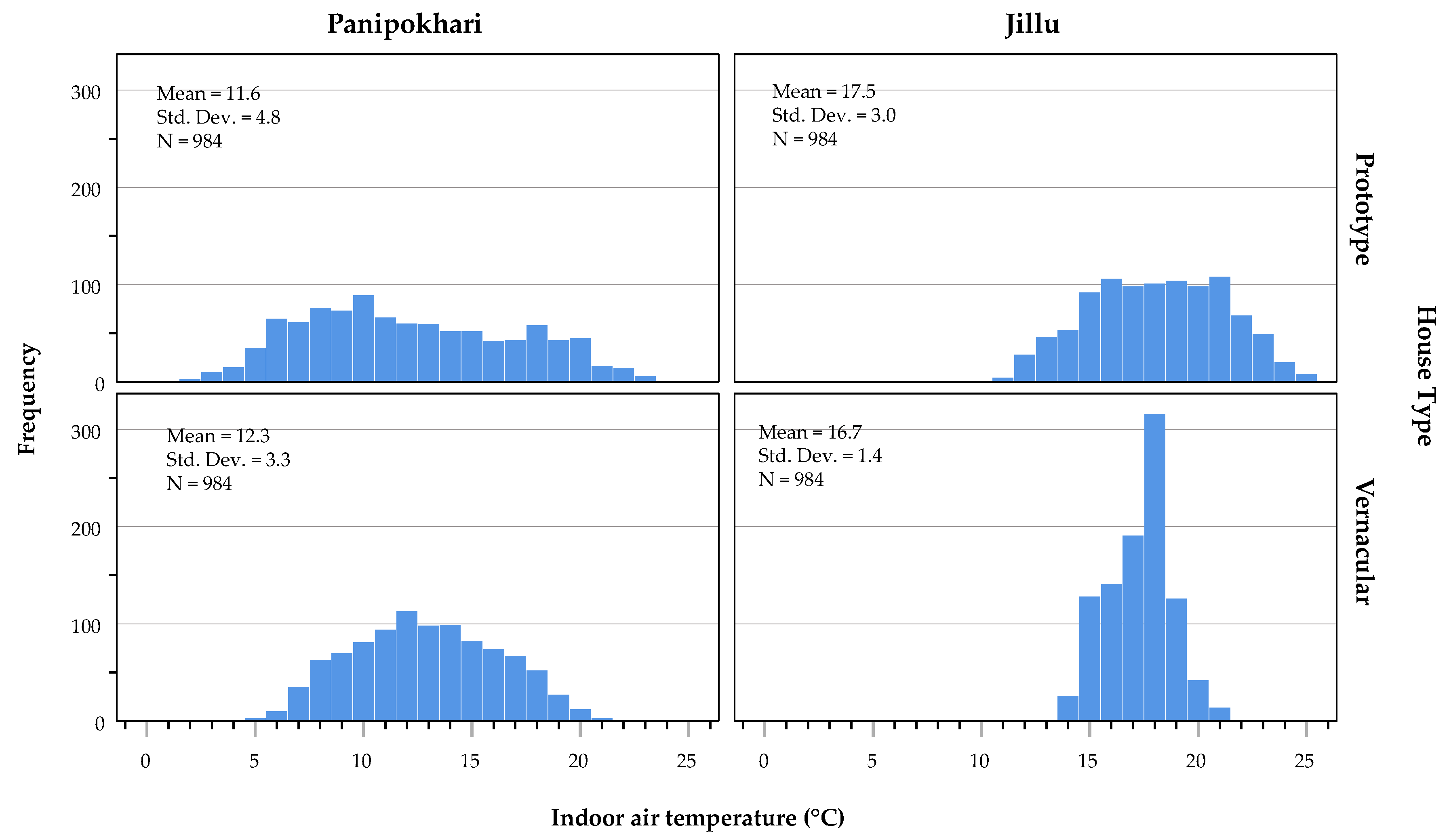 Buildings 13 02430 g013
