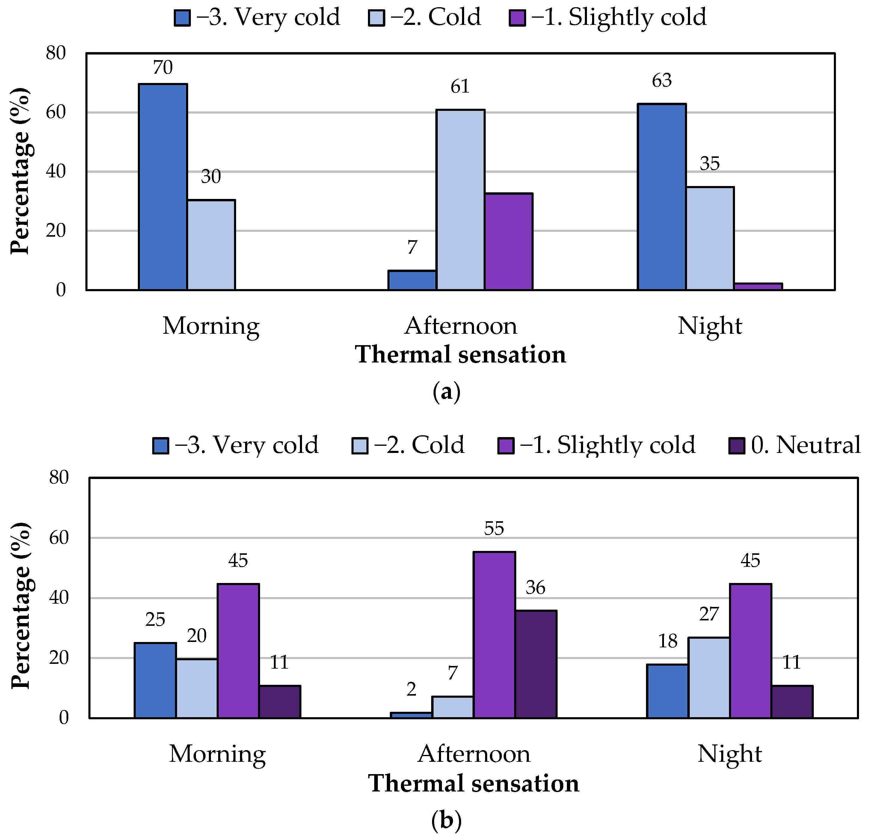 Buildings 13 02430 g017