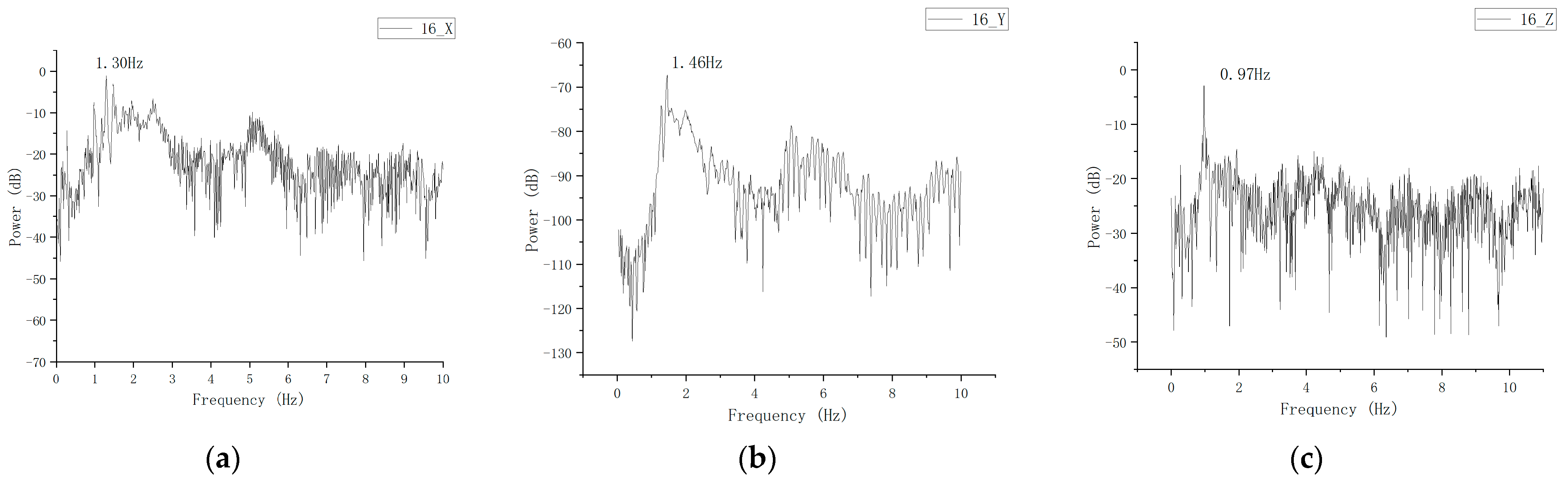 Buildings 13 02432 g007