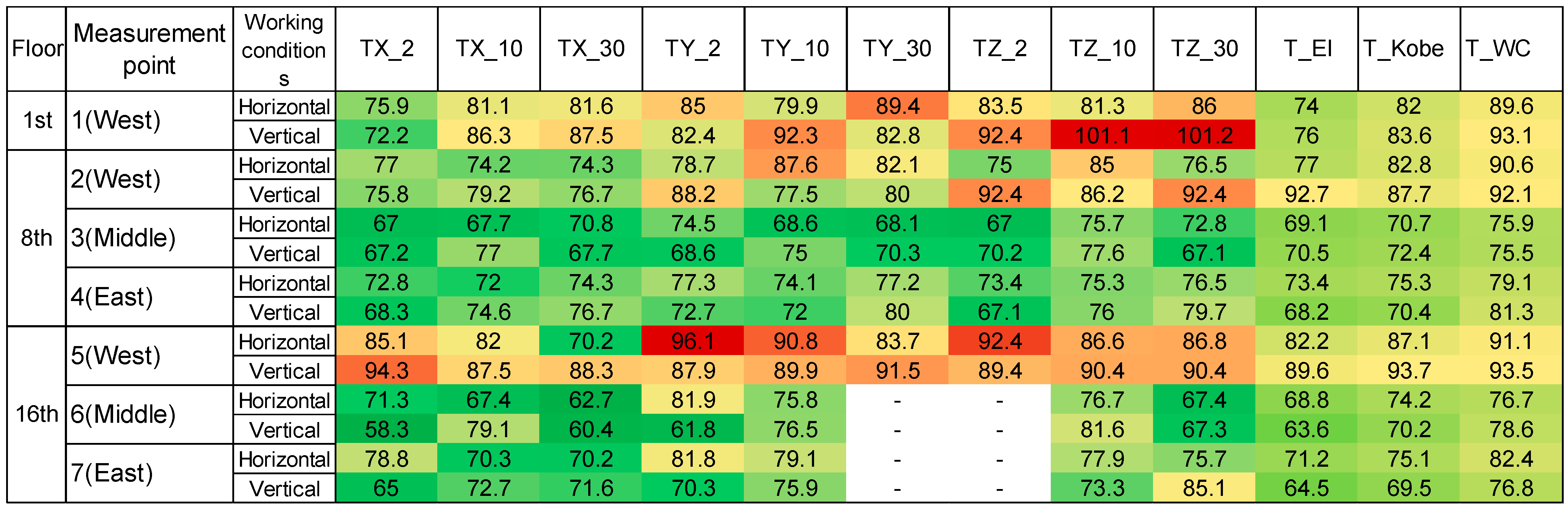 Buildings 13 02432 g008
