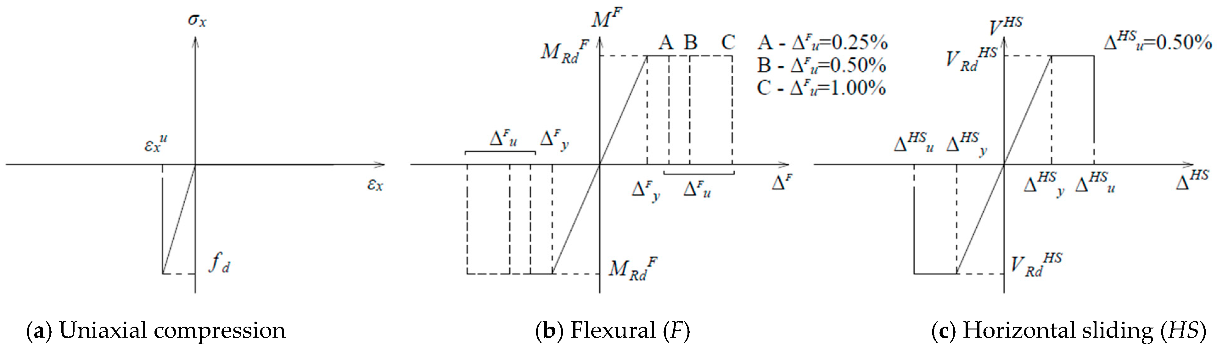 Buildings 13 02438 g005