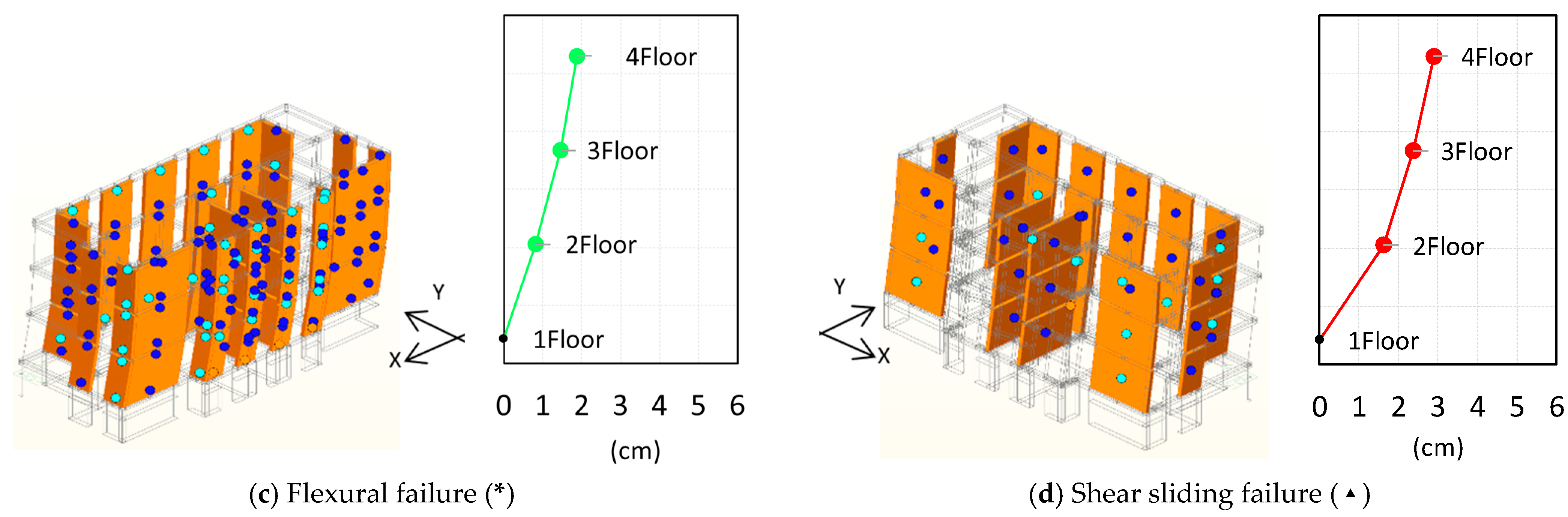 Buildings 13 02438 g006b