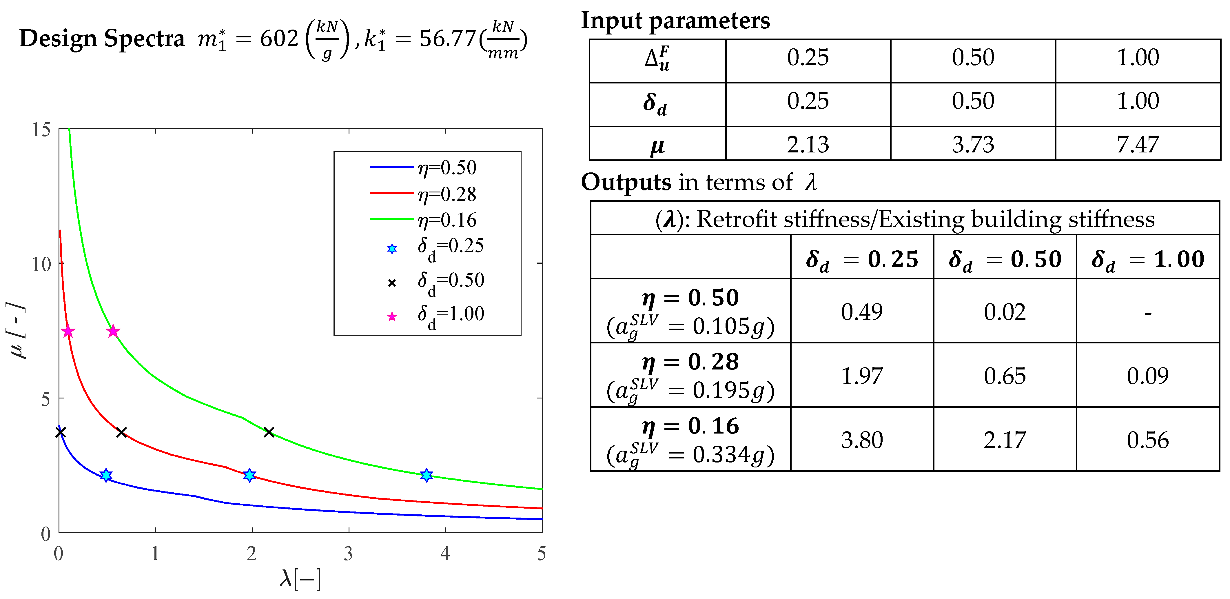 Buildings 13 02438 g009