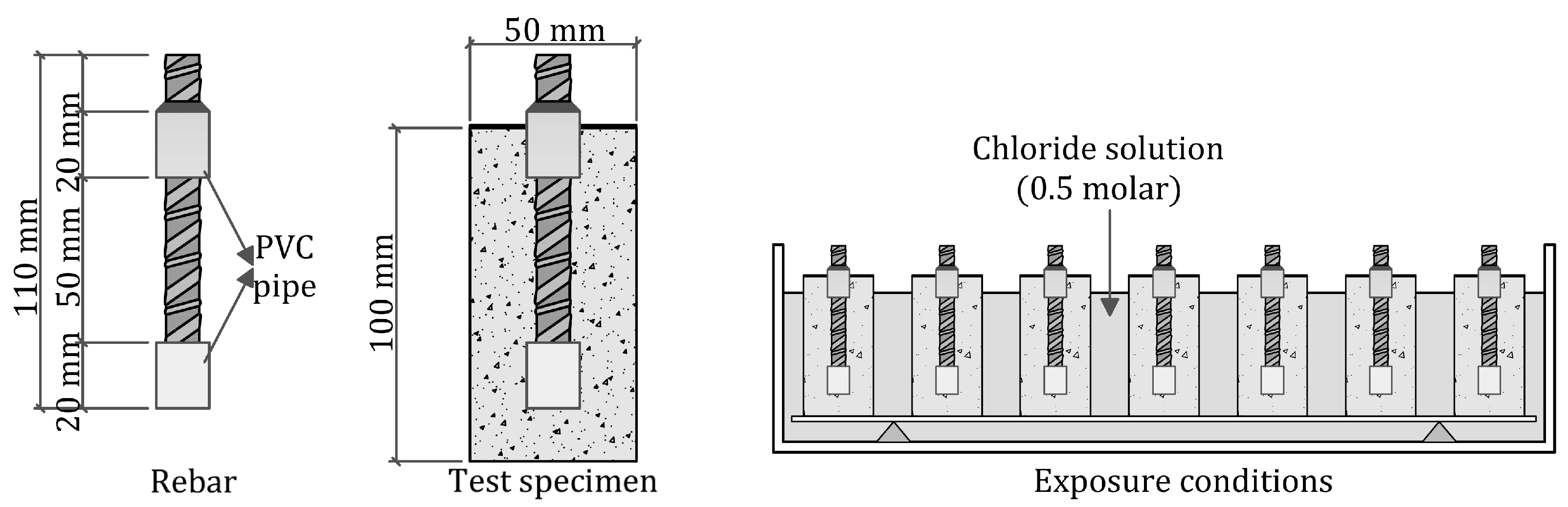 Buildings 13 02439 g006