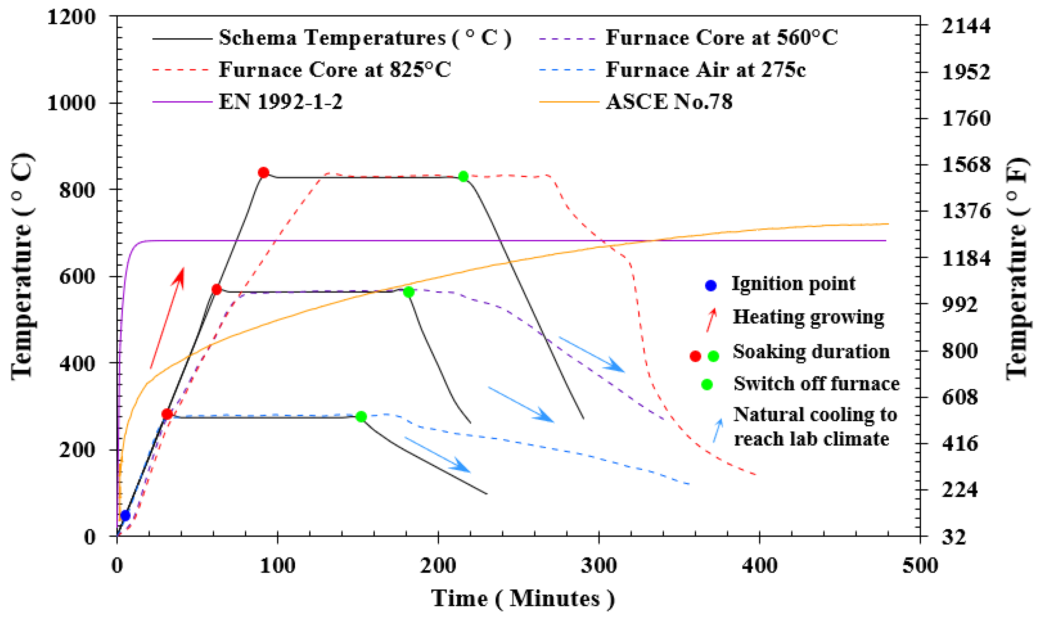 Buildings 13 02444 g004