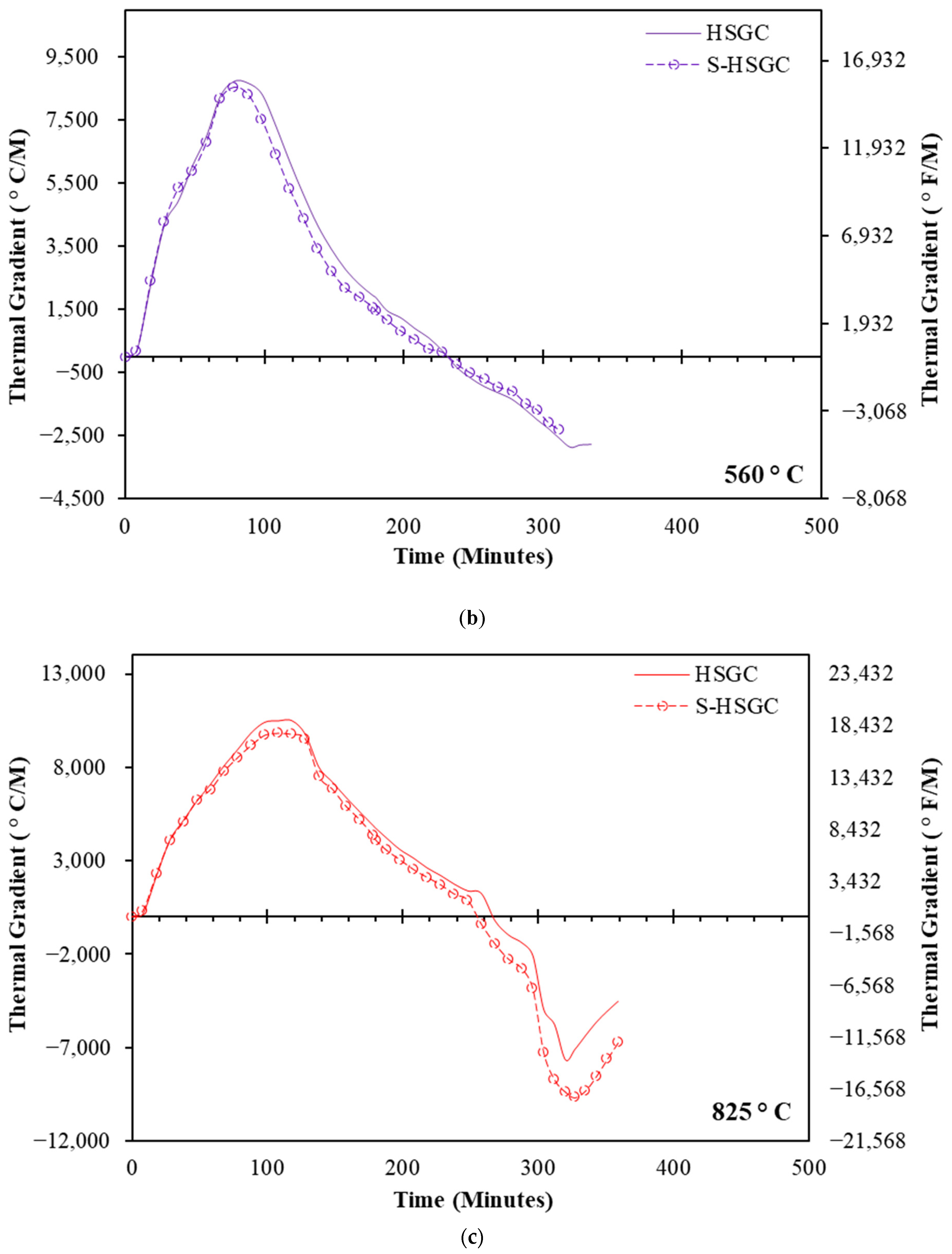 Buildings 13 02444 g009b