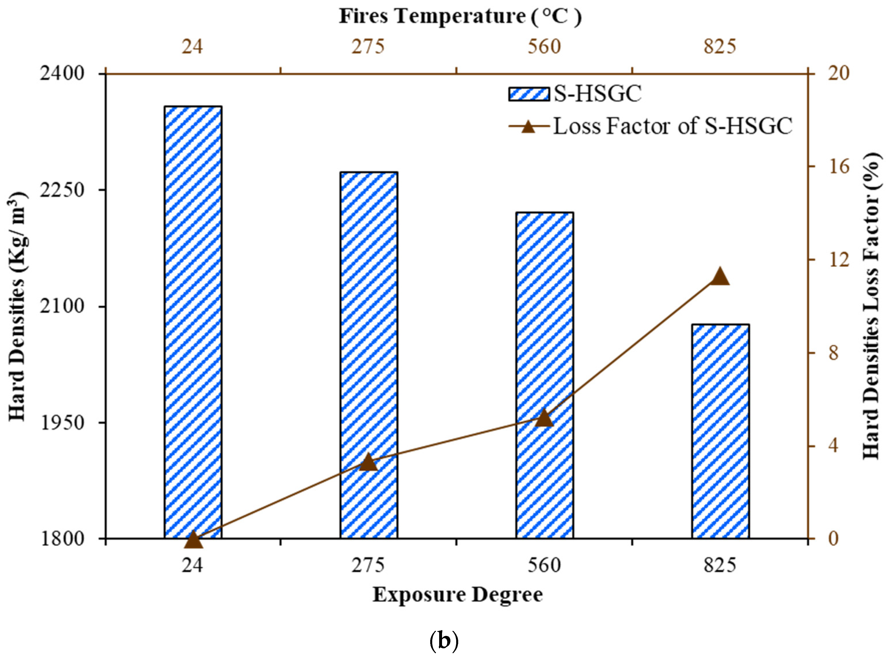 Buildings 13 02444 g012b